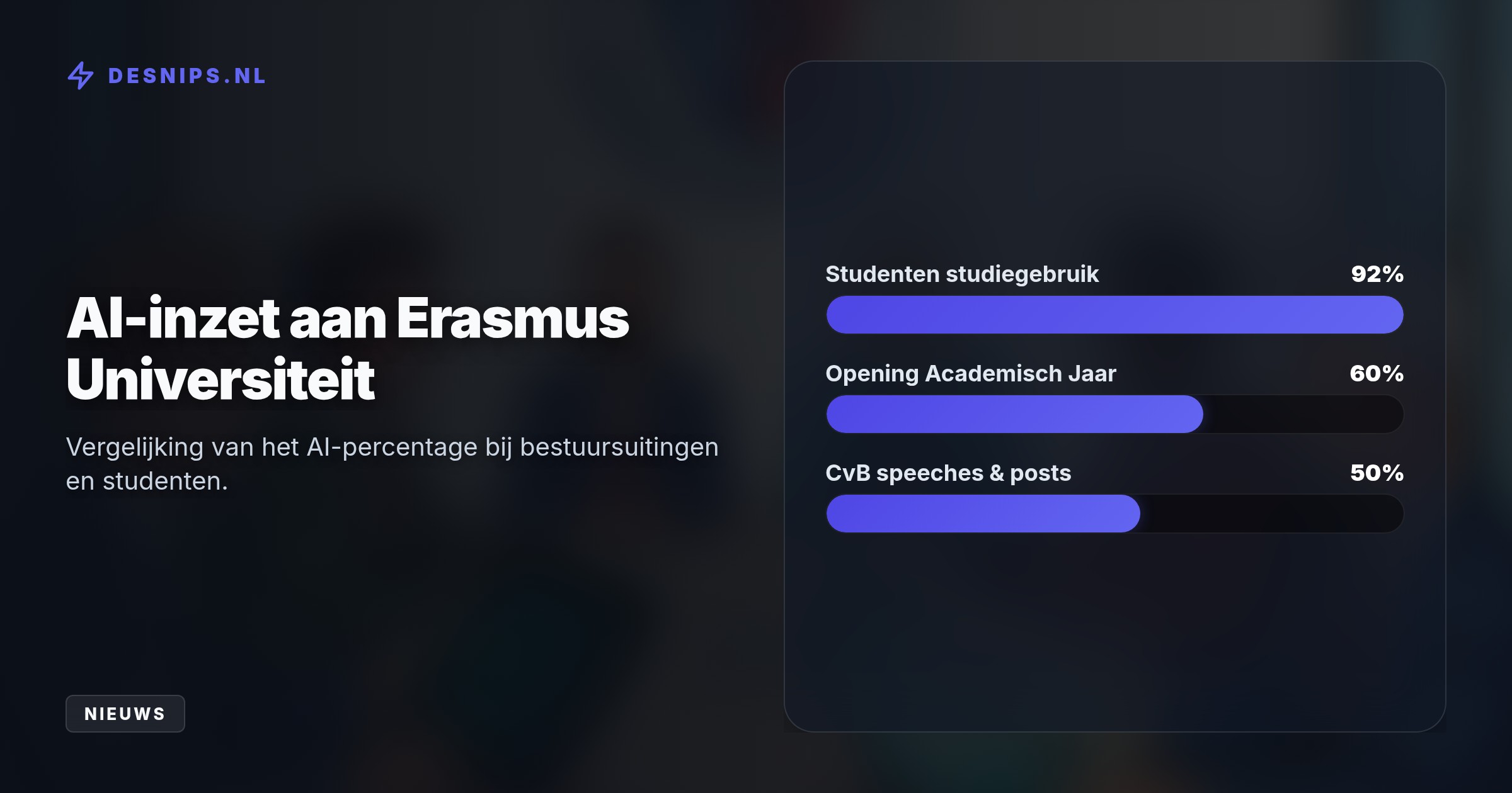 Uit onderzoek van Erasmus Magazine blijkt dat het college van bestuur grootschalig AI inzet. Twee speeched uit 2026 bleken volgens detector Pangram zelfs 100 procent AI.