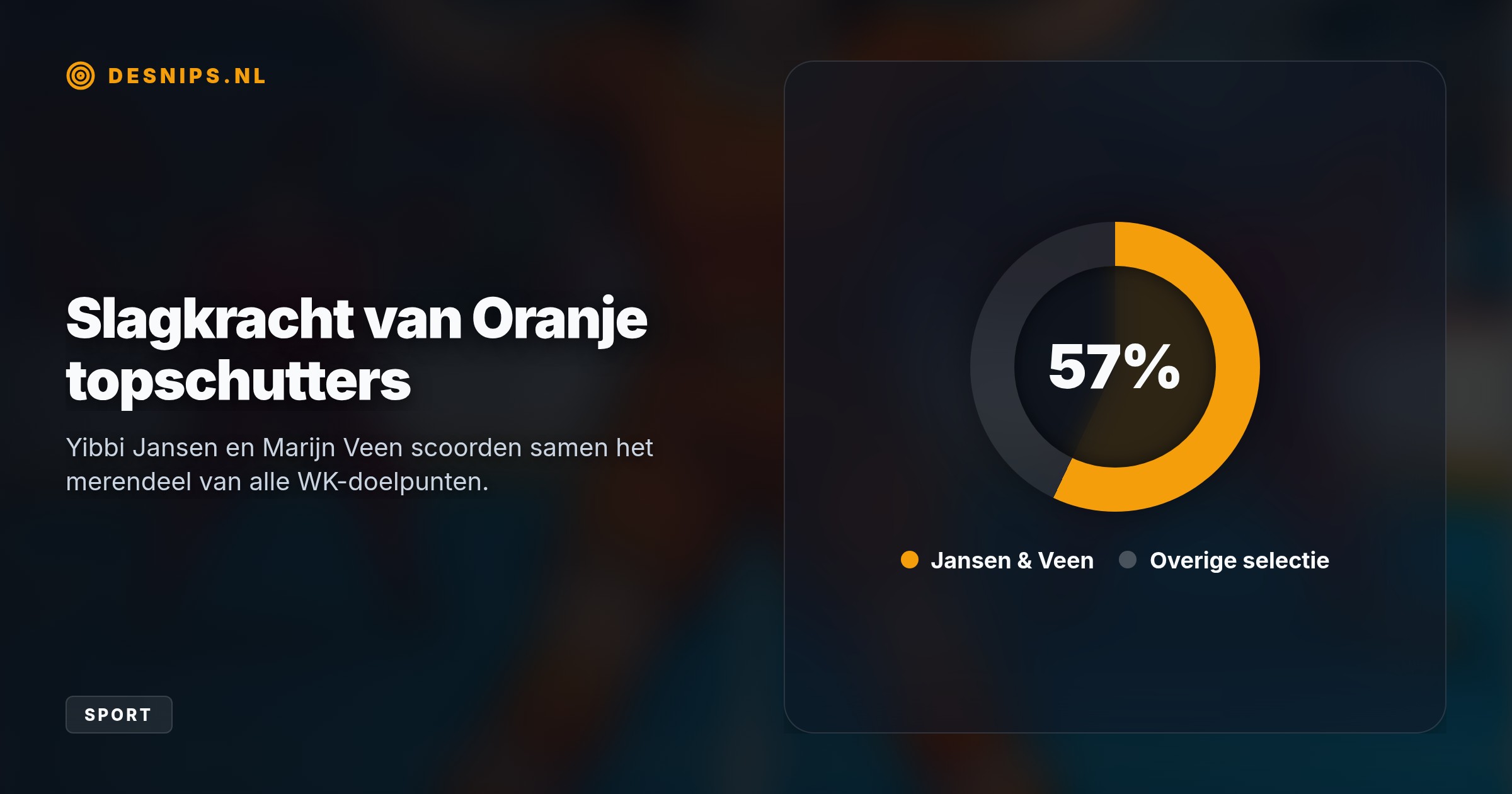 Ondanks tijdelijke ondertalsituaties door groene en gele kaarten rekende het oppermachtige Nederlands team in Amstelveen moeiteloos af met het China van oud-bondscoach Alyson Annan.