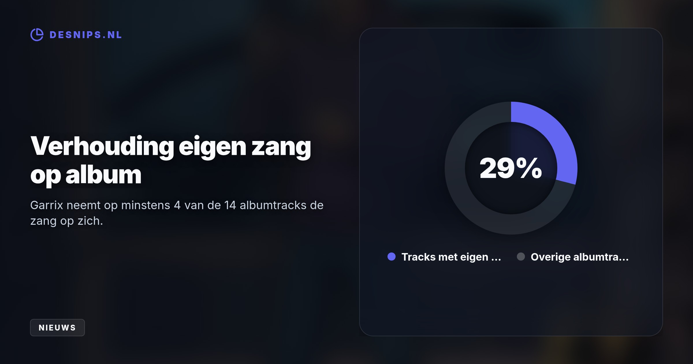 Na dertien jaar aan de top kiest de dj voor een toegankelijker popgeluid. Het album telt 14 nummers en brengt samenwerkingen met o.a. Madonna, U2 en Ed Sheeran.