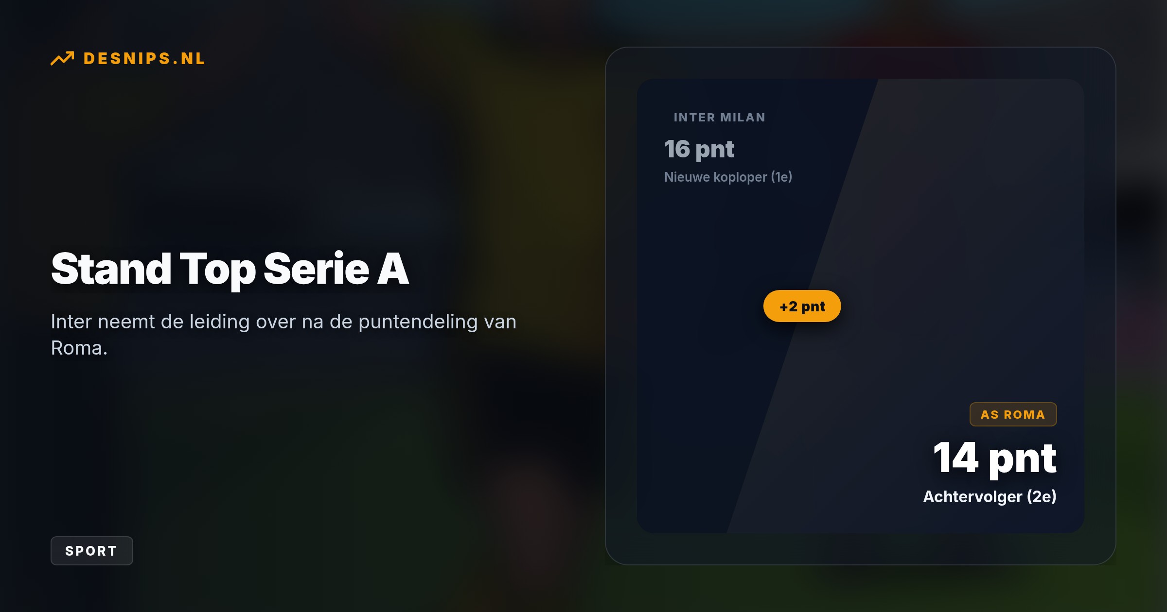 De Oranje-aanvaller werd in minuut 53 van het veld gestuurd na een harde tackle. Met tien man hield Roma stand (0-0), waardoor Inter de leiding overneemt in de Serie A.