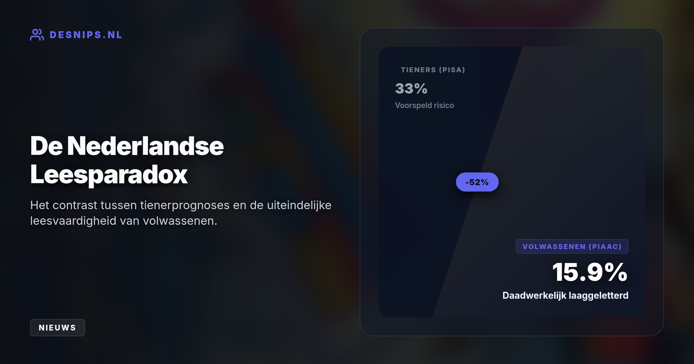 Hoewel 33% van de 15-jarigen volgens PISA-tests risico loopt op laaggeletterdheid, scoren volwassenen in de top 5. Dit toont aan dat schooltoetsen de latere leesvaardigheid flink onderschatten.