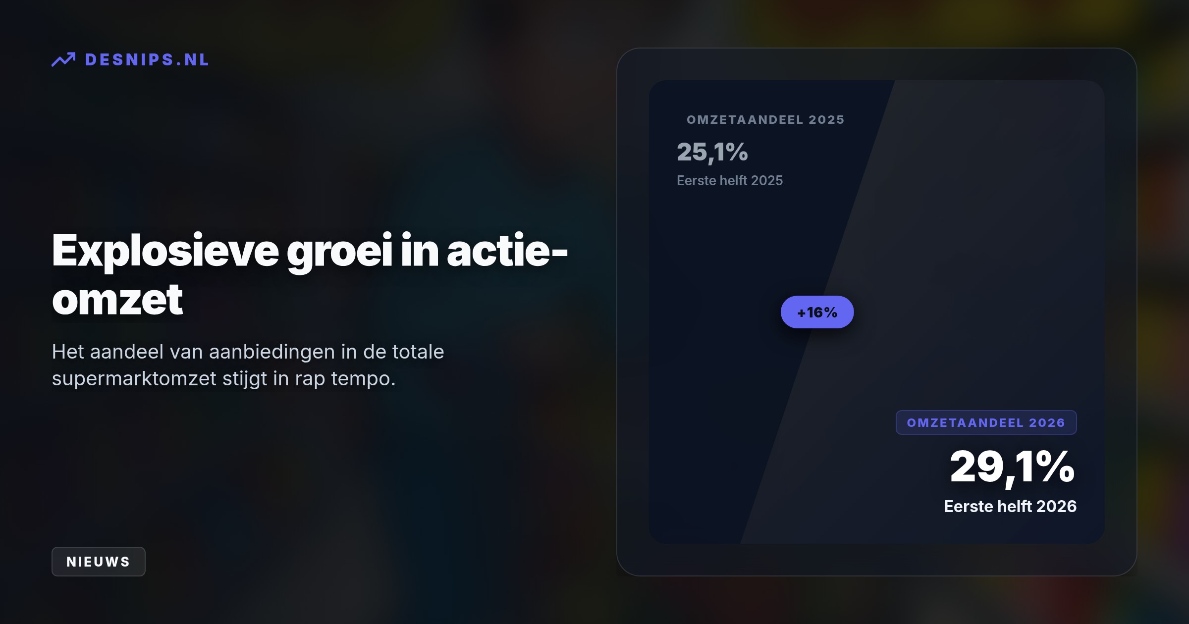 Fabrikanten verhogen normale prijzen om kortingen te betalen, waardoor huismerken vaak goedkoper zijn. Intussen werd Jumbo berispt om misleidende paasacties.