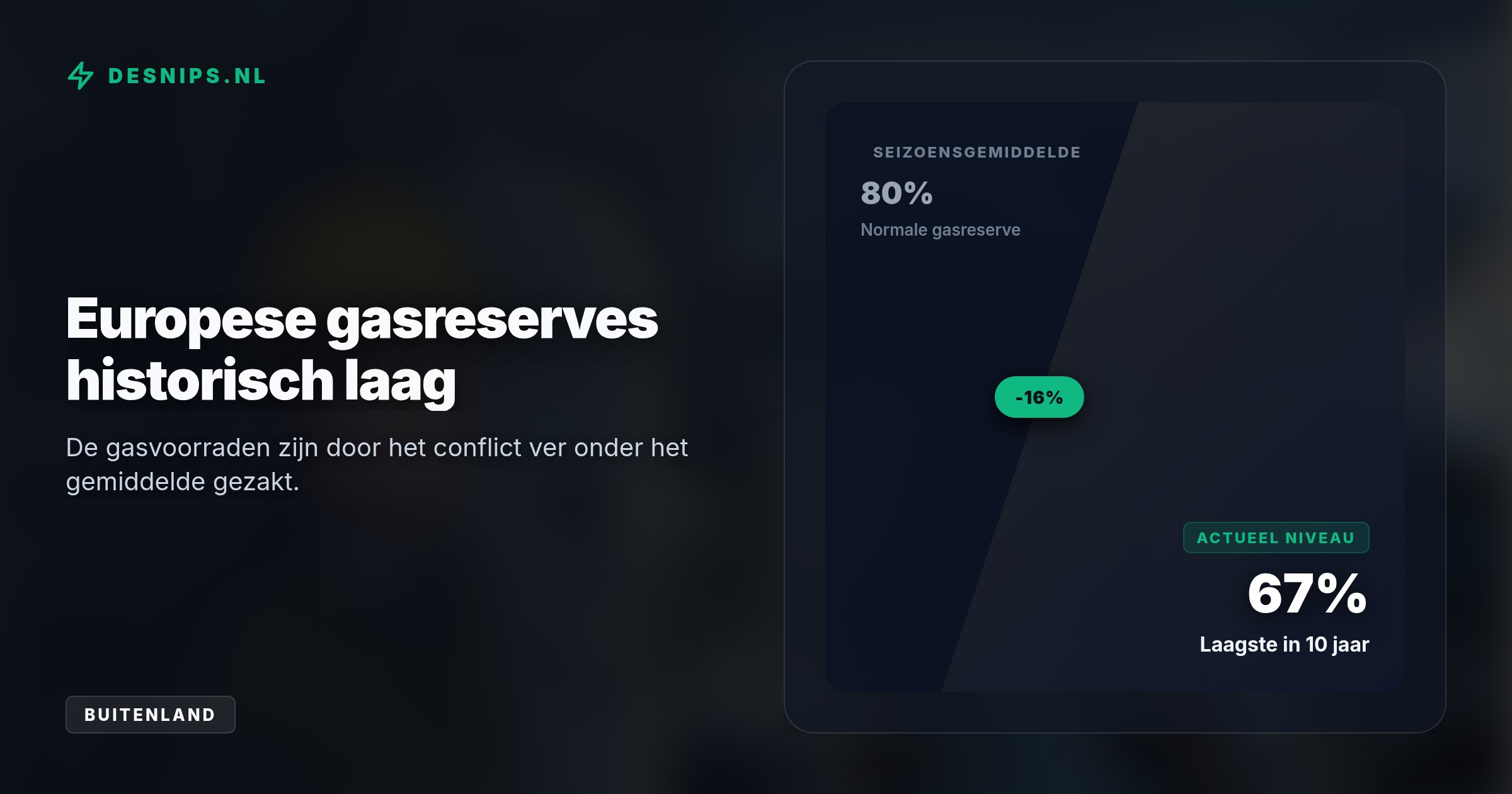 Door spanningen in de Straat van Hormuz zijn de Europese gasvoorraden historisch laag. Dit dwingt fabrieken tot productiebeperkingen en bedreigt honderdduizenden banen.