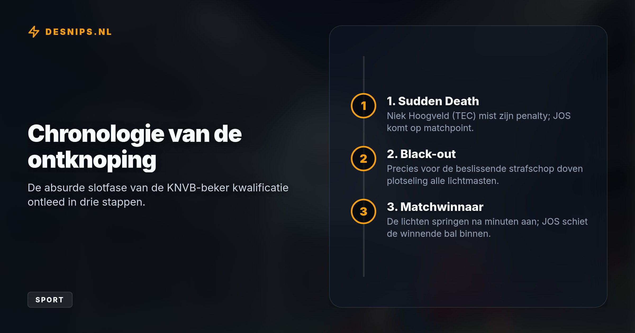 Na een spectaculaire 4-4 viel bij matchpoint de stroom uit in Amsterdam. Na herstel schoot JOS de winnende strafschop binnen tegen derdedivisionist TEC.