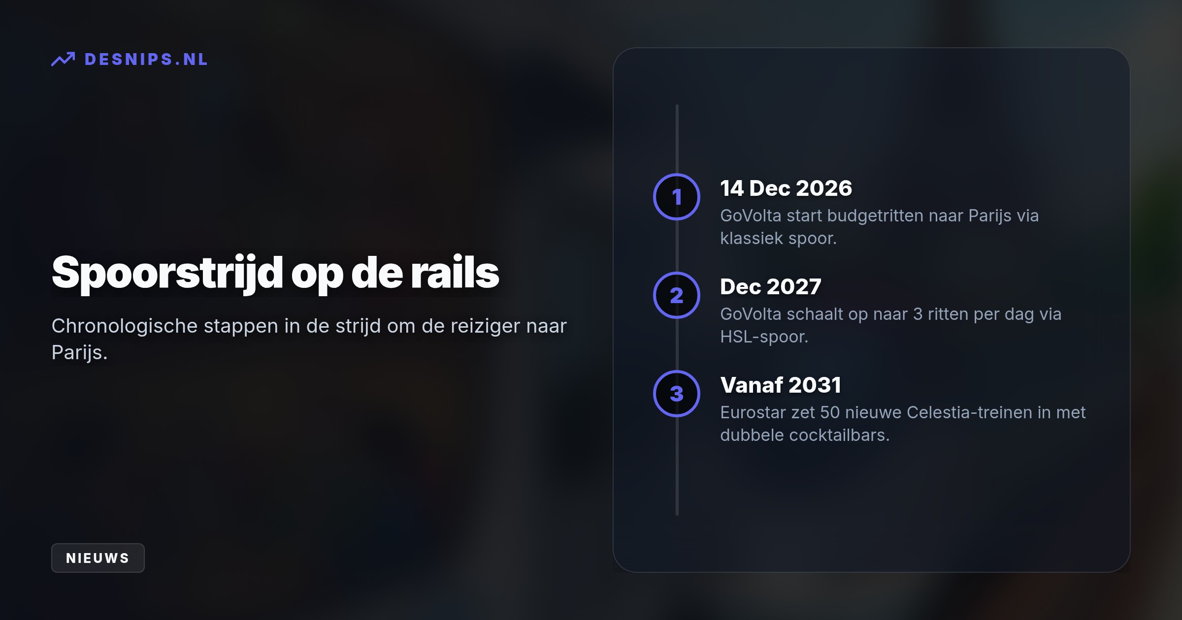 De ACM wees bezwaren van NS af omdat reizigers profiteren van goedkopere tickets door concurrentie. Eurostar reageert op de nieuwe spoortoetreders met luxe dubbeldekstreinen vanaf 2031.