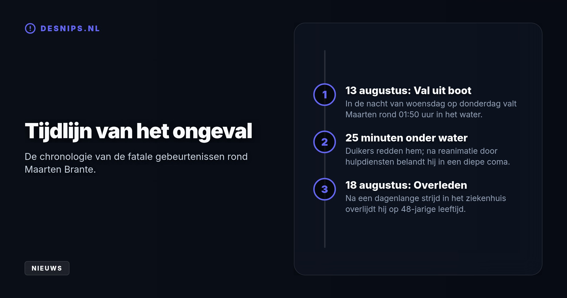 De bekende Amsterdammer gleed vorige week uit een bootje, lag 25 minuten onder water en overleed dinsdag na een coma. Zijn dood zorgt voor grote verslagenheid in media en politiek.