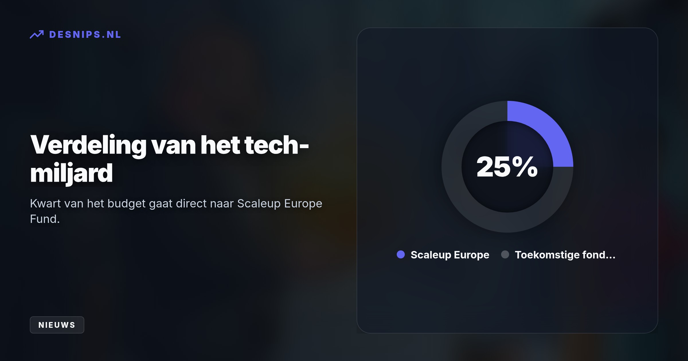 Met een fonds van 1 miljard euro haalt de pensioenreus kapitaal weg uit de VS. Zo investeert ABP in Europese AI, quantum en ruimtevaart om onze concurrentiekracht te vergroten.