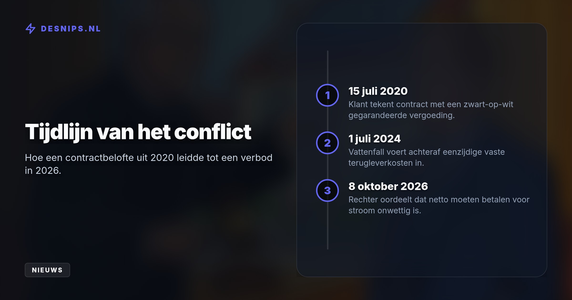 De kantonrechter beslist dat lopende contracten niet eenzijdig gewijzigd mogen worden als de vergoeding daardoor negatief wordt. Dit kan leiden tot miljoenenclaims tegen energieleveranciers.