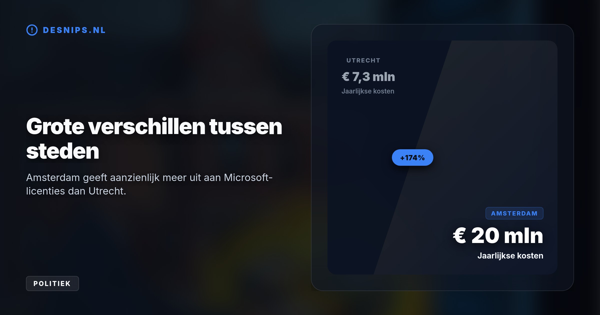 Dit komt neer op 10 euro per inwoner. De enorme afhankelijkheid van de Amerikaanse techreus belemmert onze digitale autonomie en zorgt voor administratieve mist.