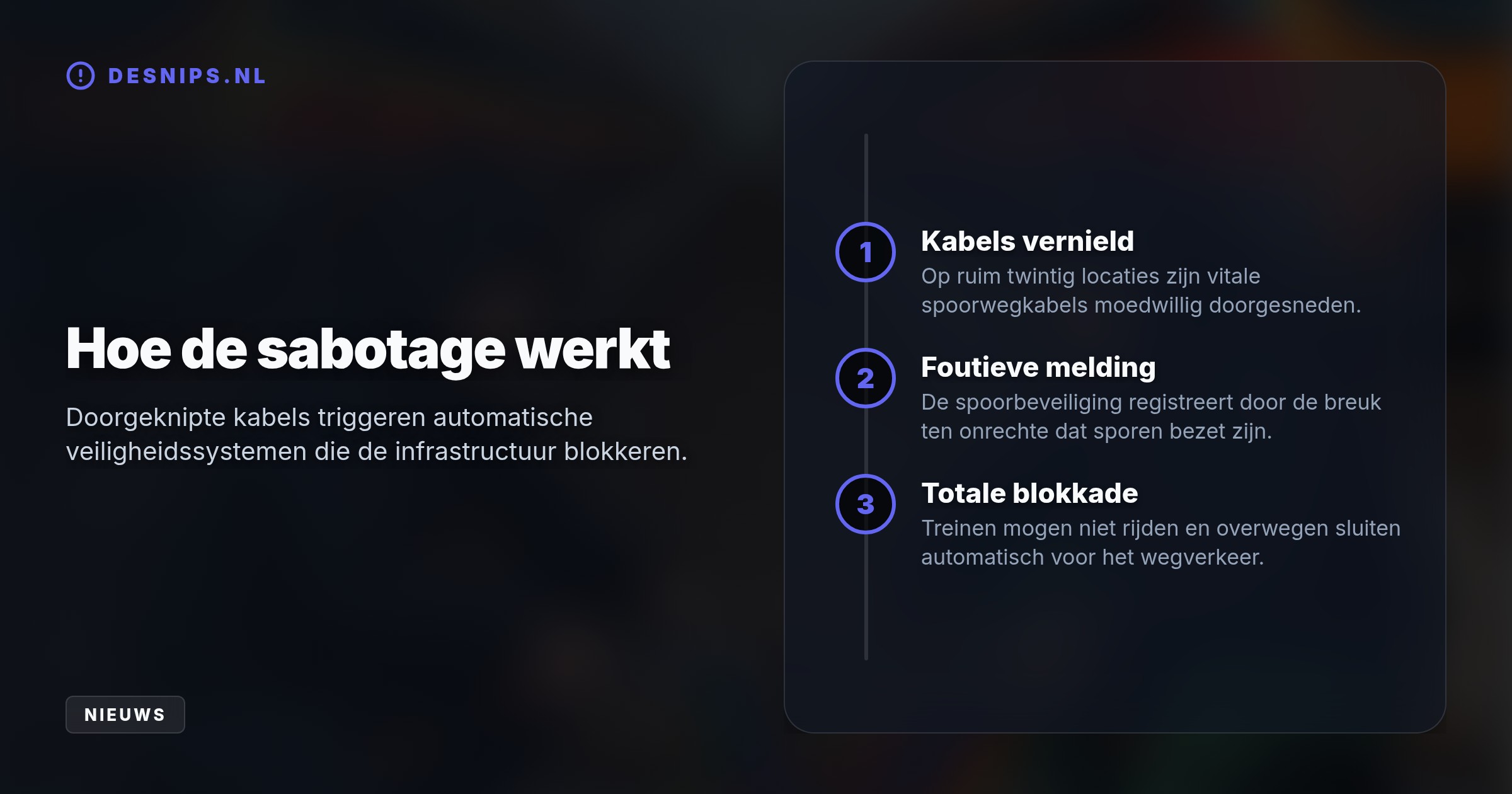 Vlak voor Prinsjesdag hebben daders op ruim twintig vitale plekken spoorwegen gesaboteerd. Het treinverkeer rond Utrecht ligt stil en overwegen blijven dicht.