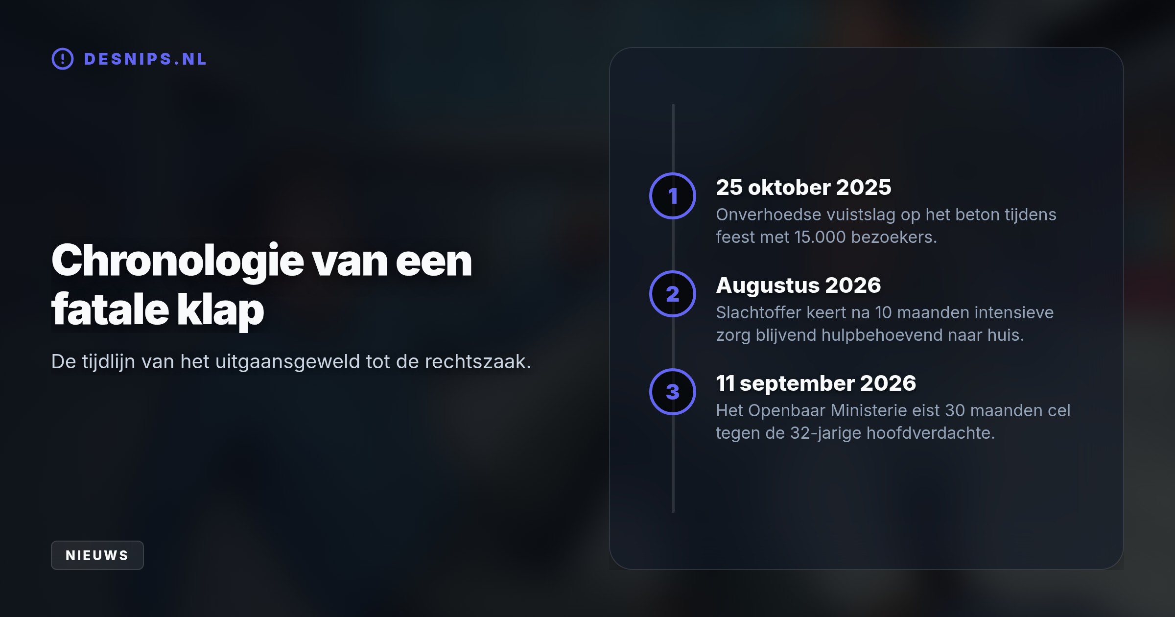 Na een barruzie sloeg de dader een 56-jarige vader van achteren neer op het beton. De man liep zwaar blijvend letsel op; justitie eist nu 30 maanden celstraf.