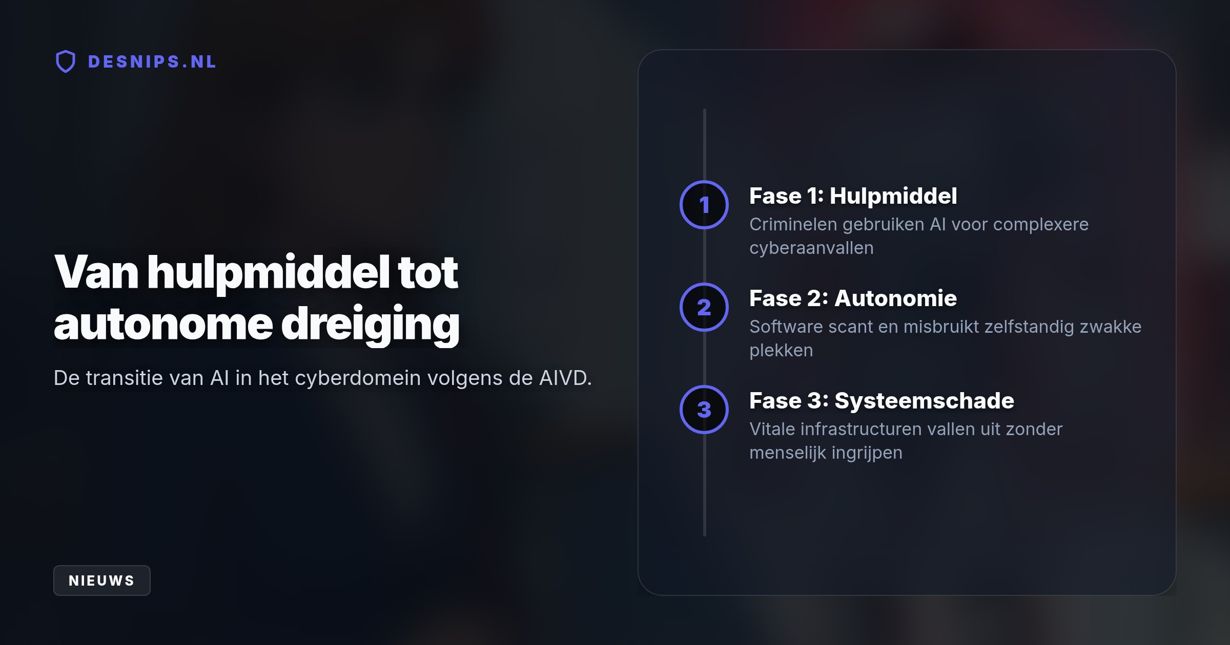 Kunstmatige intelligentie is niet langer slechts een hulpmiddel voor hackers, maar scant en misbruikt cyberkwetsbaarheden straks volledig autonoom zonder menselijke tussenkomst.