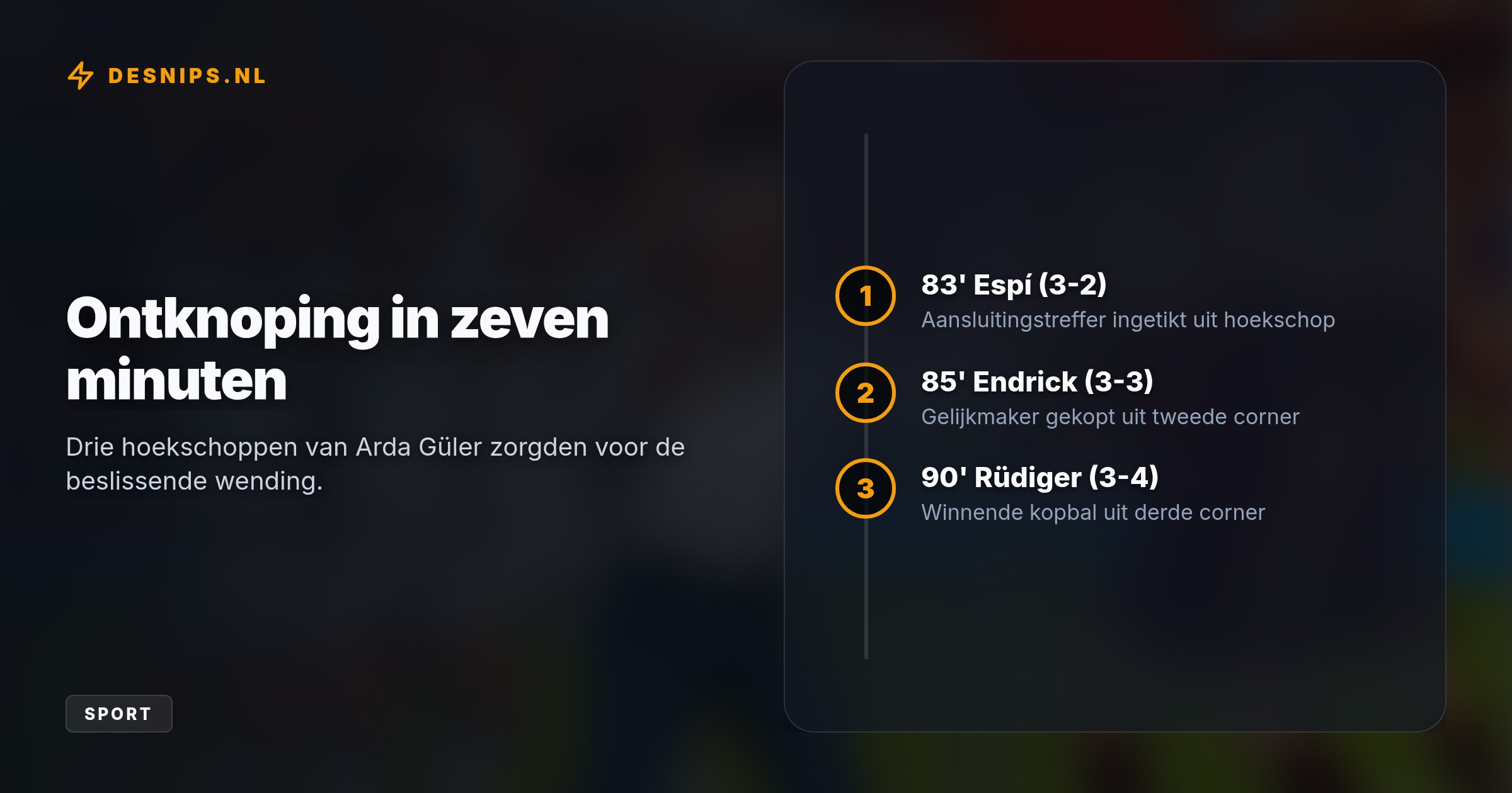 Drie hoekschoppen in zeven minuten brachten Real Madrid de winst, nadat doelpunten van Marten de Roon en Donyell Malen Roma op 3-1 voorsprong brachten.