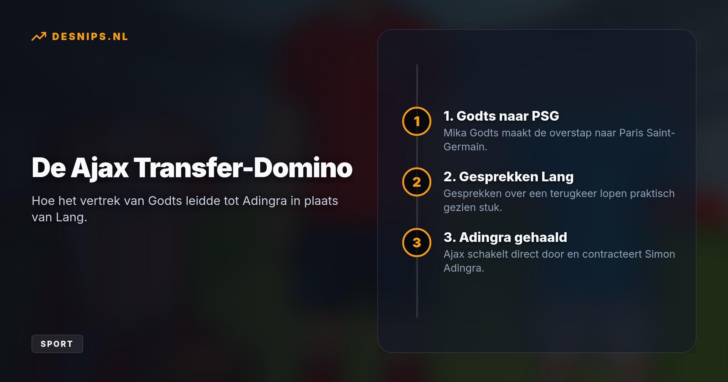 De overgang van de Napoli-aanvaller ketste af wegens praktische onhaalbaarheid. Ajax trok daarop Simon Adingra aan als opvolger van de naar PSG vertrokken Mika Godts.