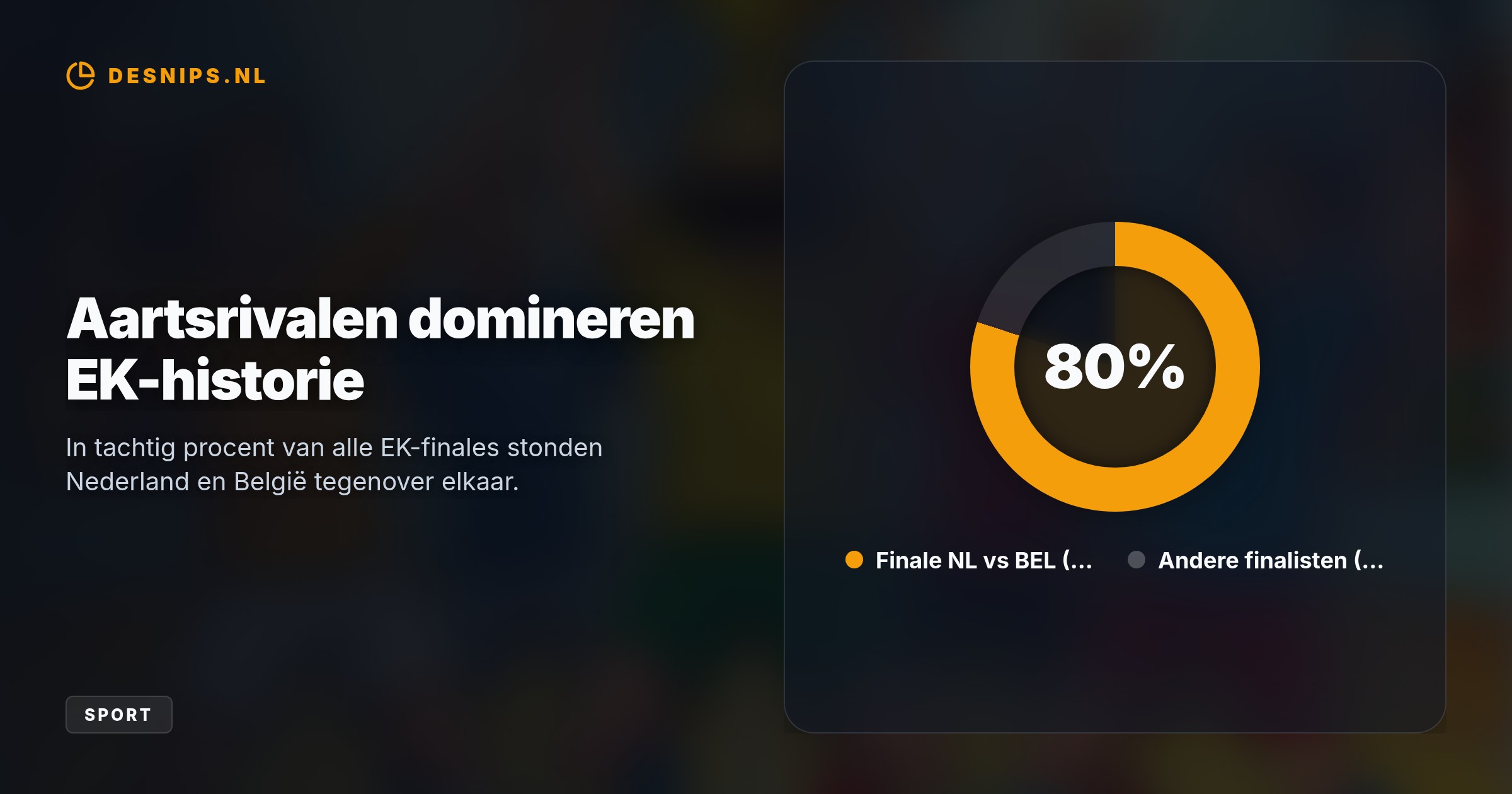 Na een lastige eerste helft versnelde Oranje in het derde kwart van 10-8 naar 19-10. Topscorer Ran Faber leidde de ploeg naar de tiende Europese titel uit tien toernooien.