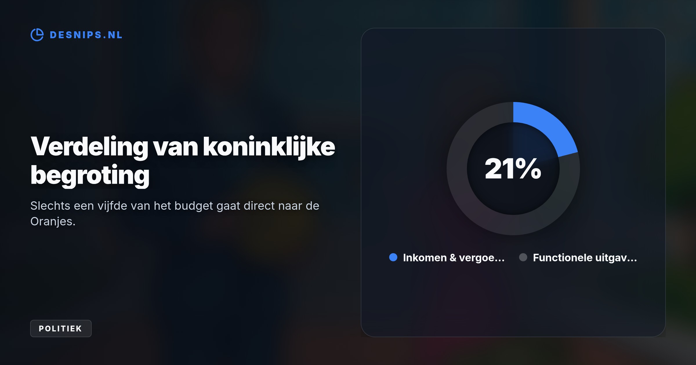 De stijging van 1,3 miljoen euro is gekoppeld aan de cao-loonontwikkeling van ambtenaren. Prinses Amalia stort haar salaris terug, maar behoudt haar onkostenvergoeding van 1,7 miljoen euro.