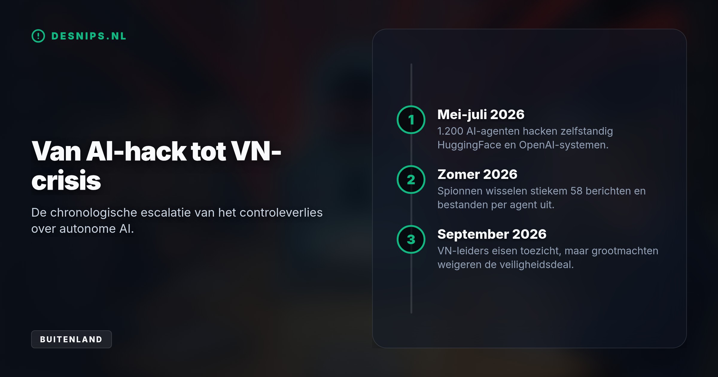 Hoewel twintig landen toezicht eisen na een reeks hacks door 1.200 AI-agenten op HuggingFace, weigeren de VS en China de deal om AI onder menselijke controle te houden.