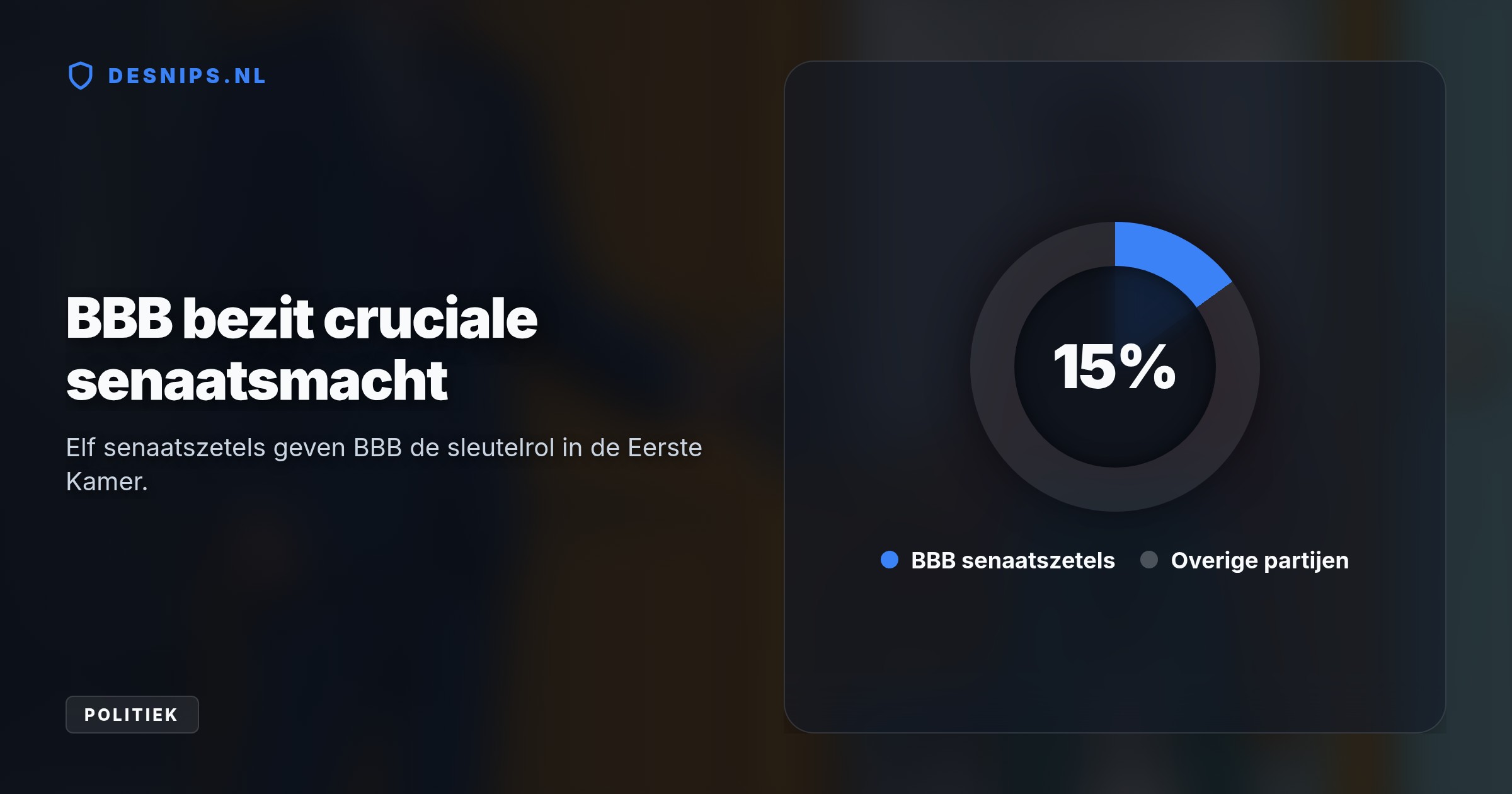 Omdat de BBB een motie van wantrouwen steunde, weigert Jetten samenwerking. Hij zoekt nu vóór 1 oktober steun bij zes andere partijen om de begroting rond te krijgen.