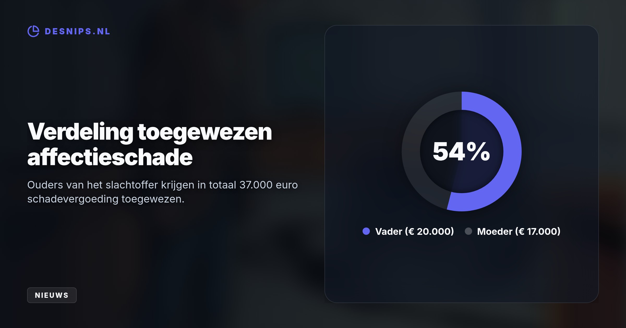 De rechtbank Midden-Nederland legt een 32-jarige motorrijder de hoogste werkstraf op na de fatale botsing met de 18-jarige Amir. De vermeende organisator is volledig vrijgesproken.
