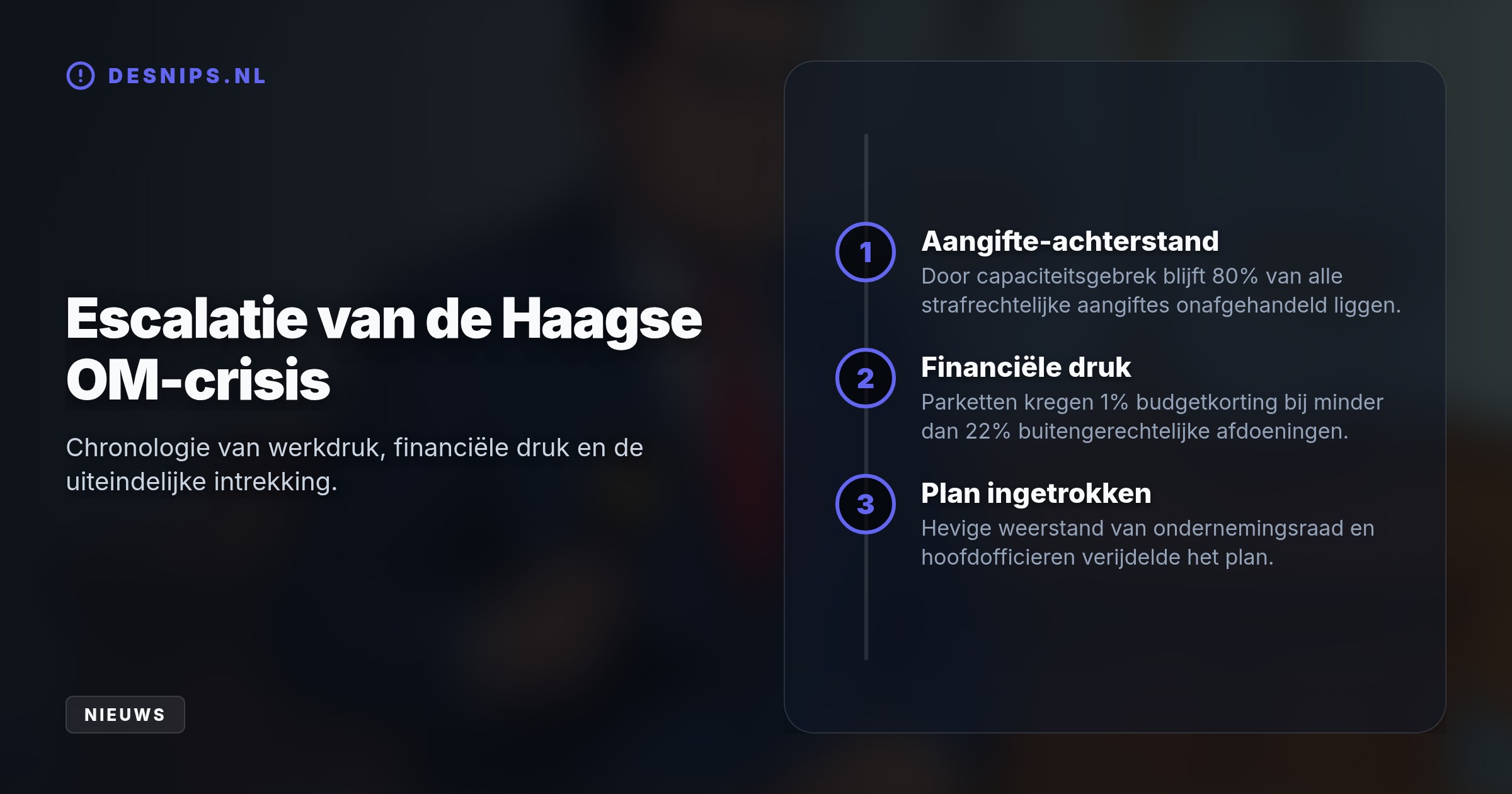 Vanwege het acute cellentekort wilde het Openbaar Ministerie officieren 'contra legem' laten handelen. Na felle interne opstand van het eigen personeel werd het plan geschrapt.