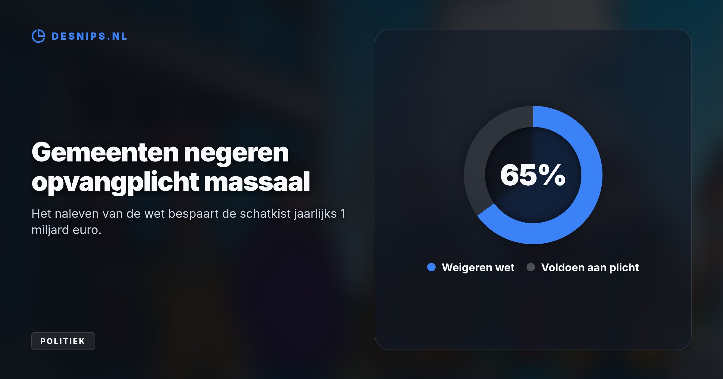 Doordat 223 van de 342 gemeenten weigeren asielzoekers op te nemen, blijft de druk op Ter Apel onveilig hoog. Dit leidt tot zware mishandelingen en doodsbedreigingen aan het adres van lhbti'ers.