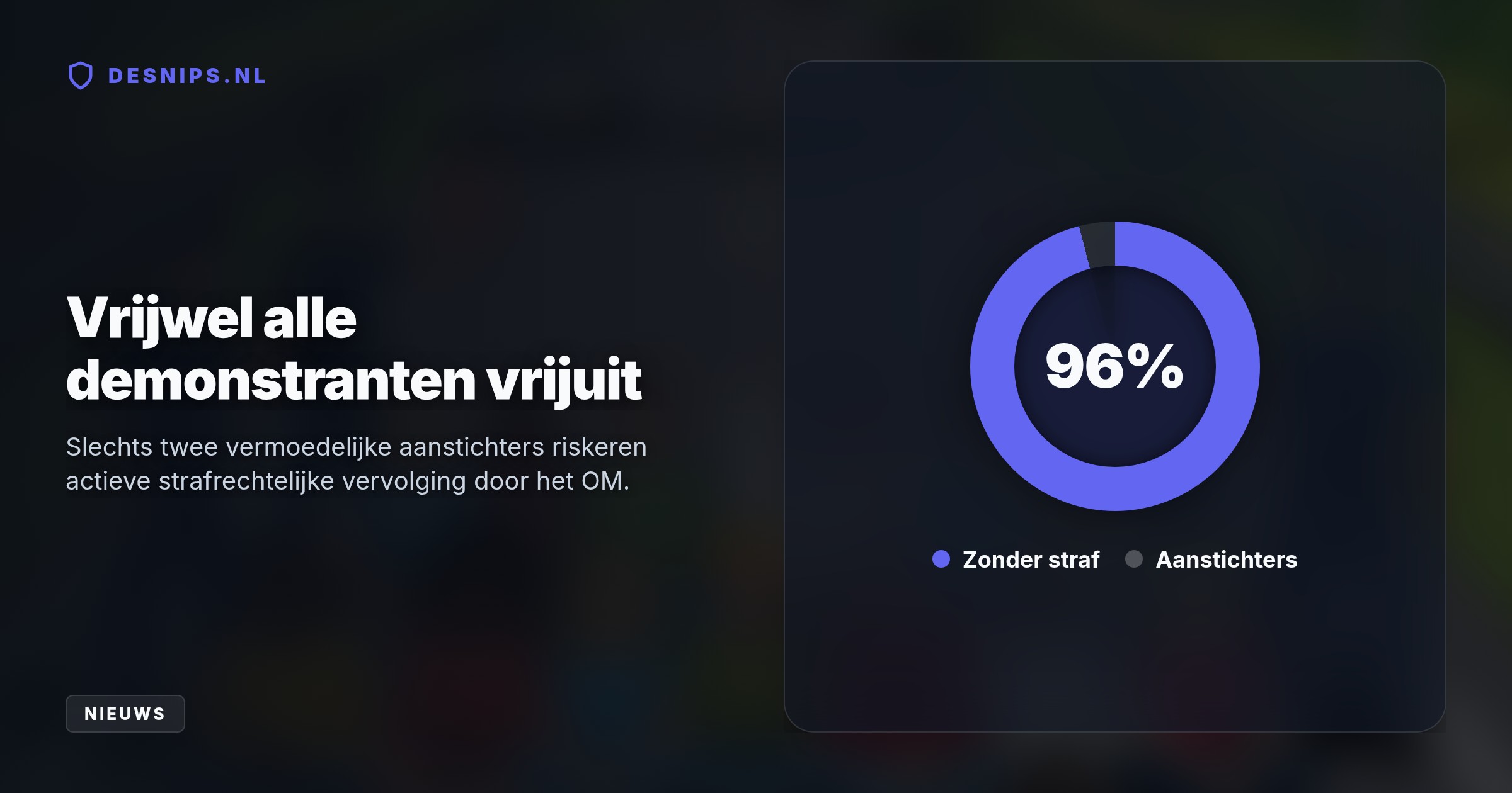 Van de 53 gearresteerde snelwegblokkeerders in Den Haag gaan er 51 vrijuit. Justitie geeft demonstranten voortaan eerst een waarschuwing voordat er strafrechtelijke stappen volgen.