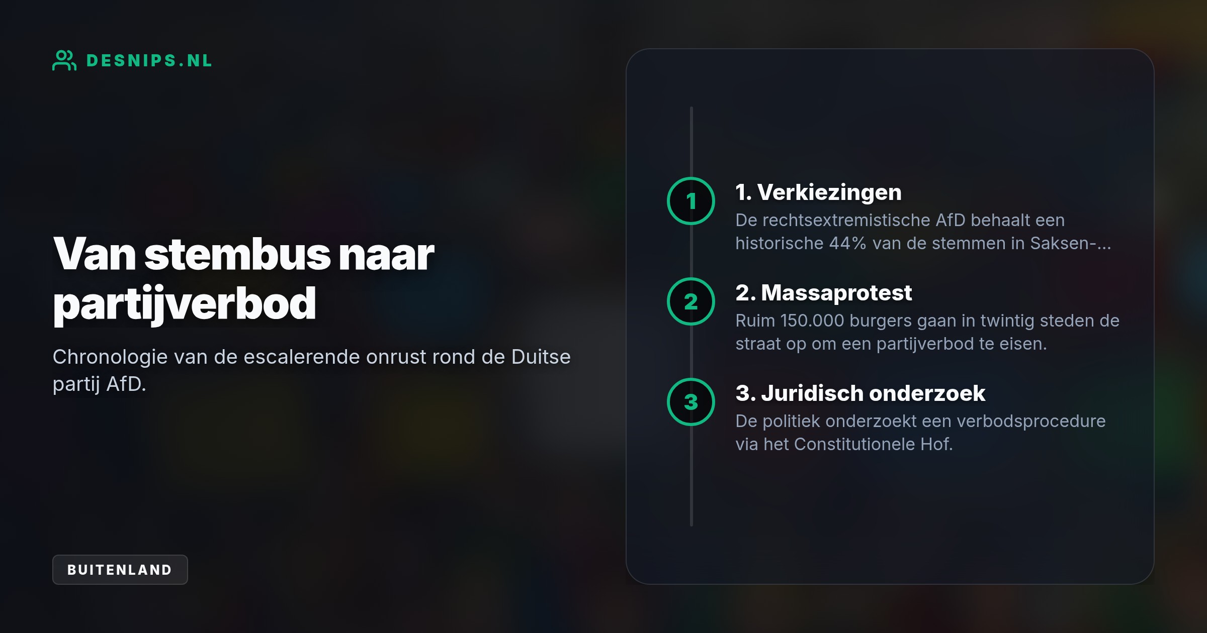 In twintig Duitse steden protesteerden 150.000 mensen tegen de extreemrechtse AfD. Aanleiding is de verkiezingsuitslag in Saksen-Anhalt, waar de partij 44% van de stemmen kreeg.