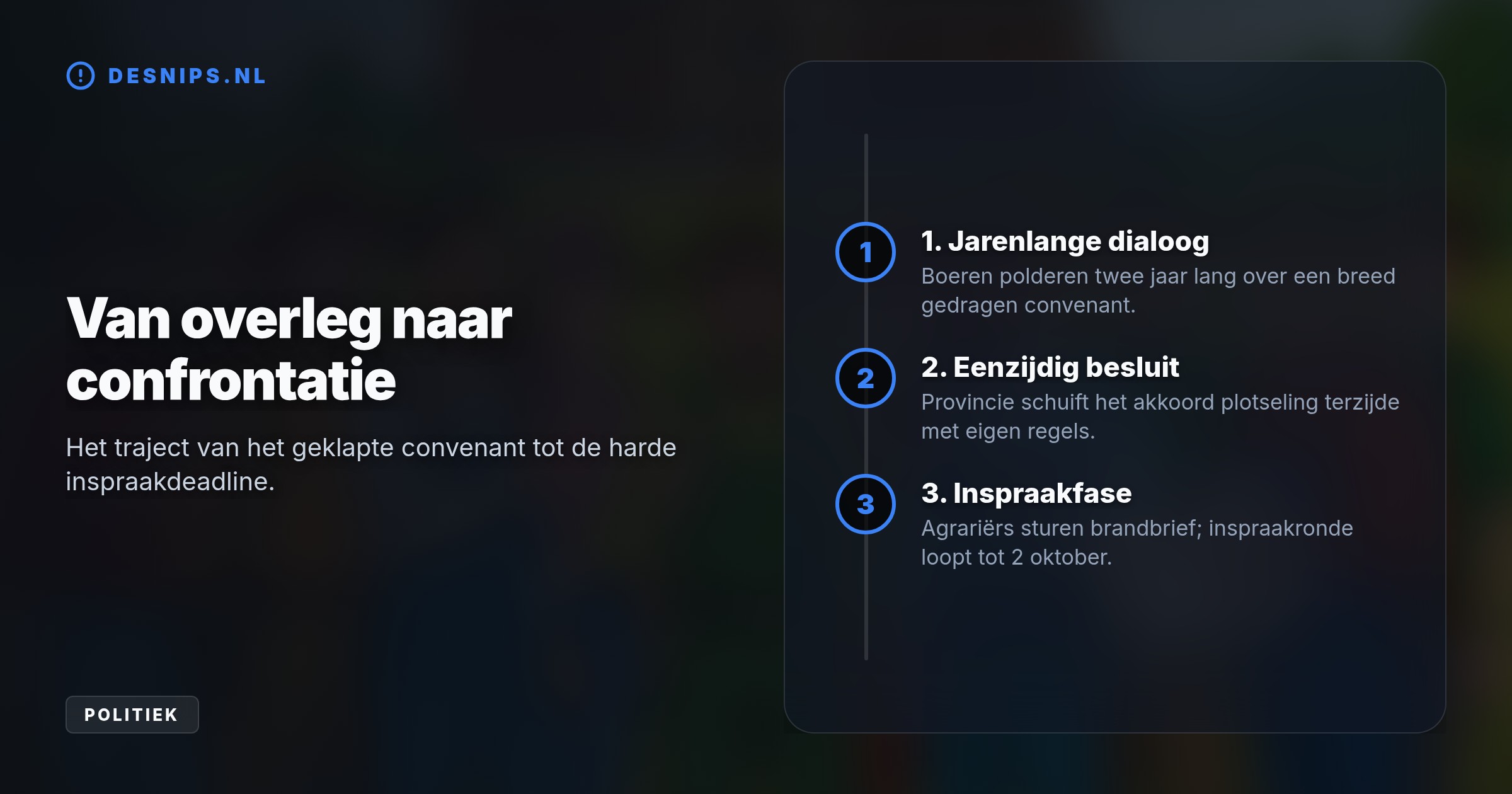 LTO Noord en jonge boeren reageren met een brandbrief nadat het provinciebestuur onverwacht eigen regels presenteert. Inspraak is mogelijk tot de deadline van 2 oktober.