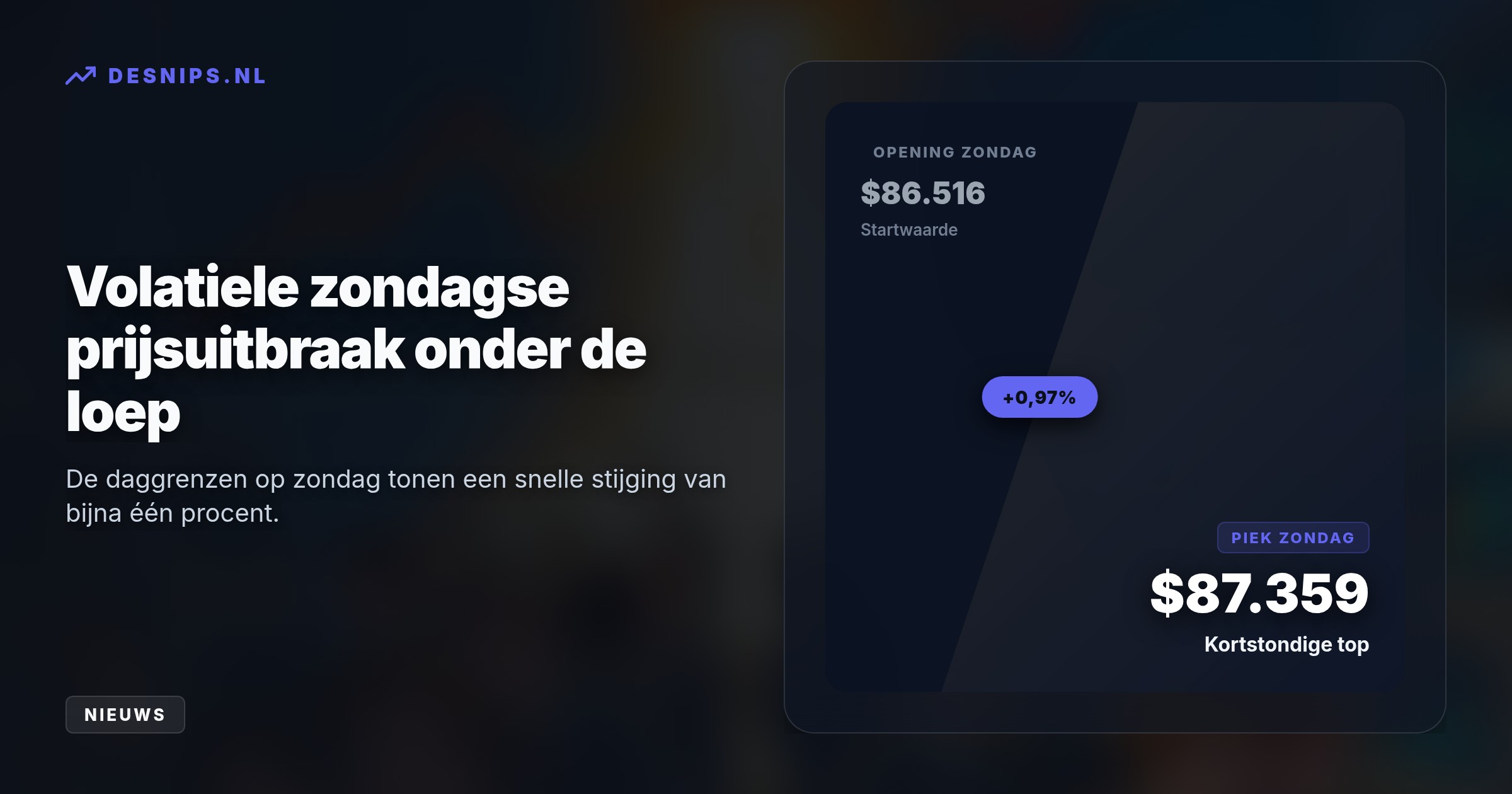 De cryptomunt herstelt spectaculair na een eerdere dip door een gestrande Amerikaanse wet. Kopers zetten beren buitenspel, wat de koers naar het hoogste punt in acht maanden jaagt.