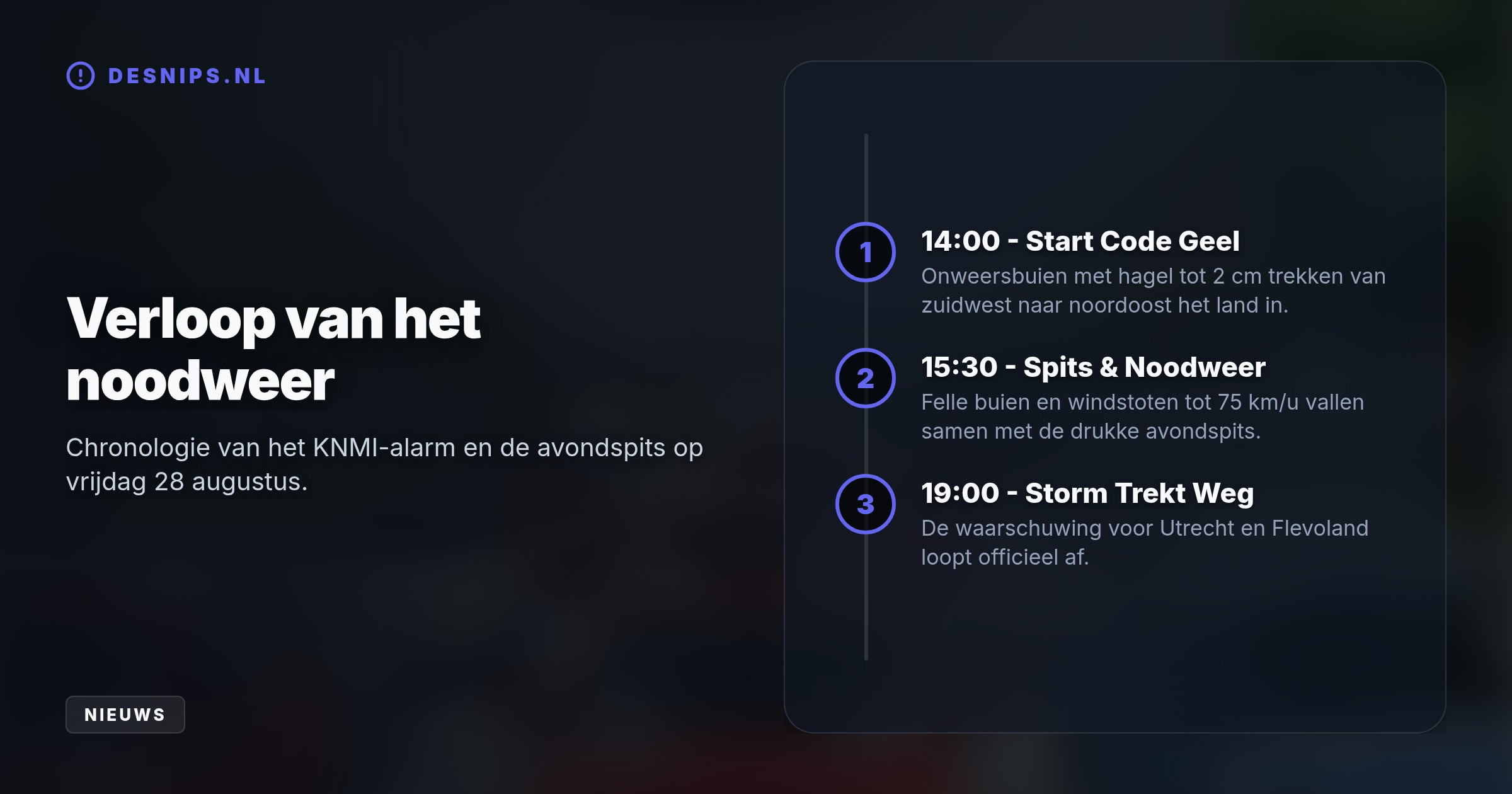 Vanaf 14:00 uur trekt een stormfront van zuidwest naar noordoost, wat lokaal zorgt voor zware wateroverlast en windstoten tot 75 km/u tijdens de spits.
