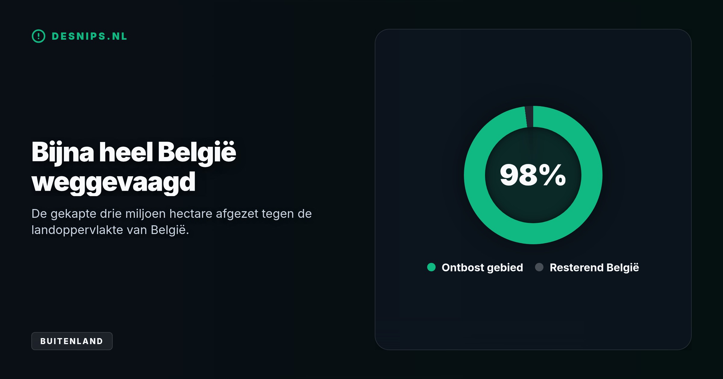 Het leger ontbost hardhandig drie miljoen hectare voor landbouw. De EU-ontbossingswet van eind 2026 dreigt te laat te komen door de Indonesische focus op binnenlandse voedselzekerheid.