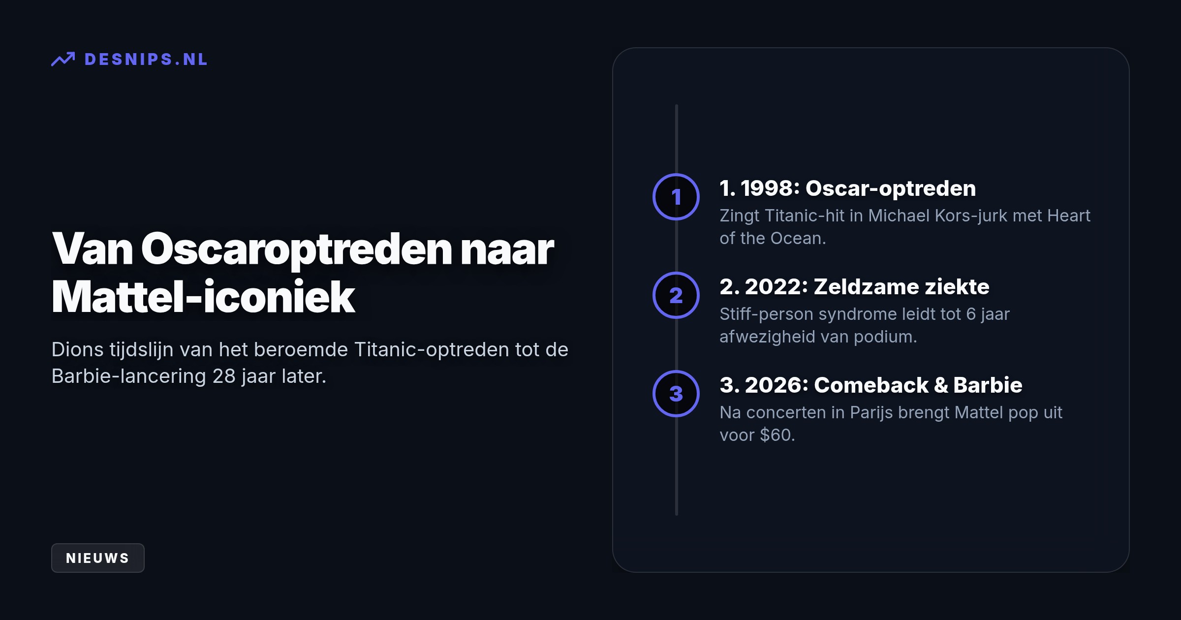 De speelgoedfabrikant brengt de verzamelpop van $60 uit na Dions emotionele comeback in Parijs. Het ontwerp eert haar Titanic-optreden tijdens de Oscars in 1998.