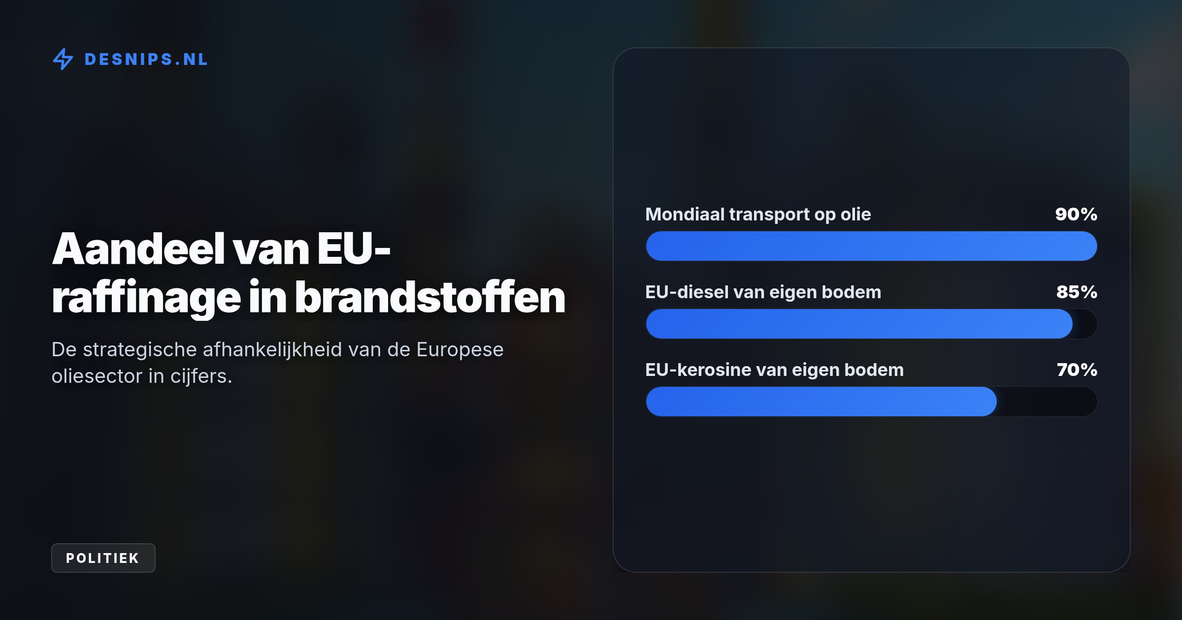 Europese raffinaderijen moeten hun diesel- en kerosineproductie verhogen om militaire paraatheid te garanderen en de aanhoudende krapte aan de pomp te verlichten.