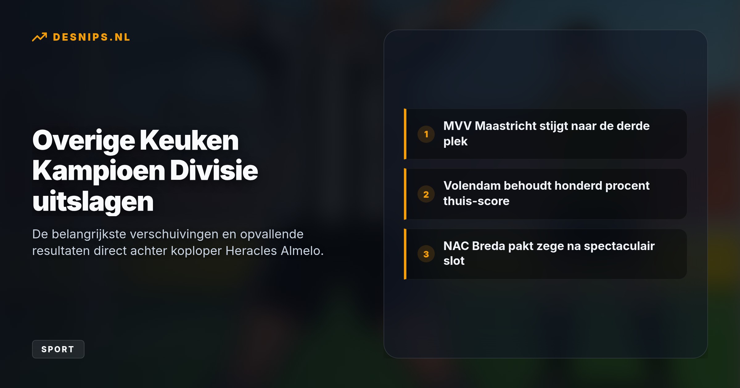 Door de 2-0 zege en een nederlaag van achtervolger Almere City verstevigt de koploper zijn leidende positie in de Keuken Kampioen Divisie.
