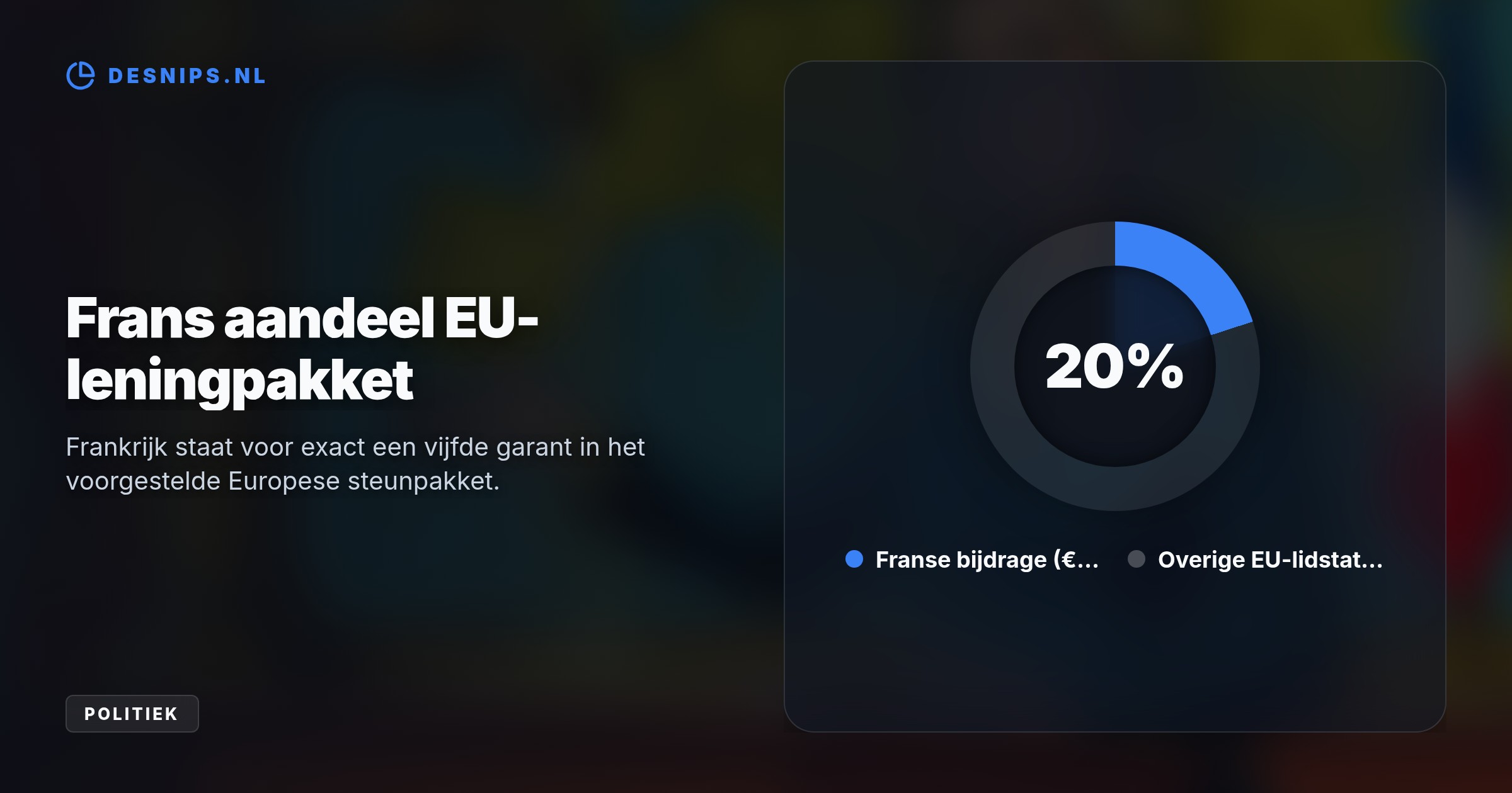 Peilingkoploper Le Pen noemt de Franse schatkist leeg na 7,9 miljard euro aan hulp en eist dat overige EU-landen de verdere financiering van Kyiv overnemen.