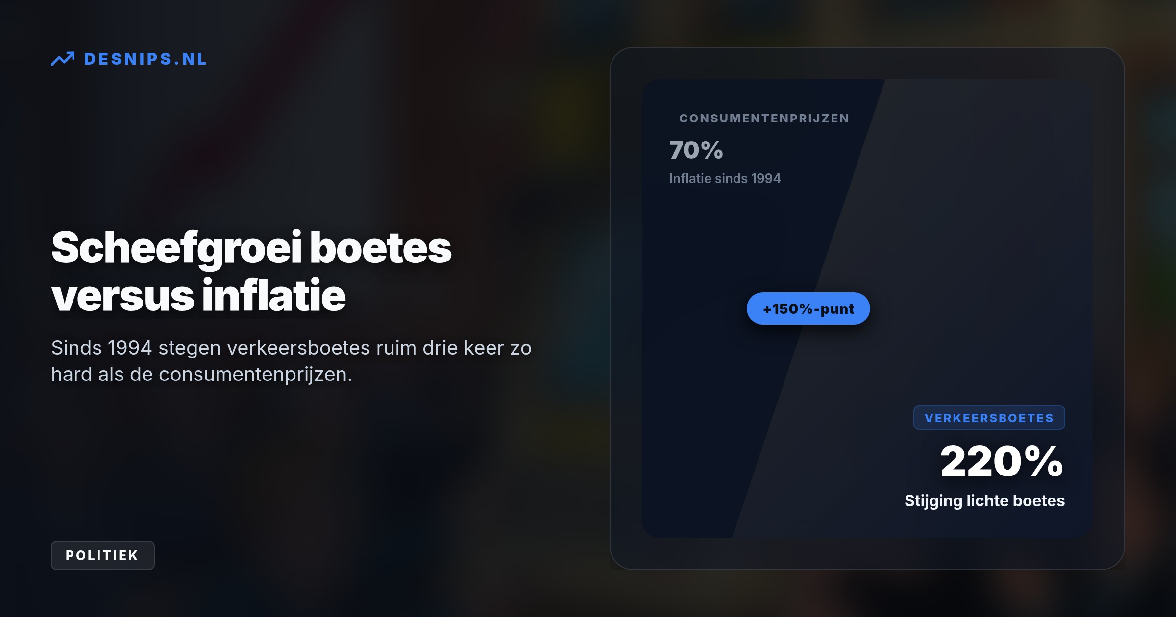 Een Kamermeerderheid pikt de boetestijging van 2,7 procent niet langer, omdat verkeersboetes volgens de Raad van State sinds 1994 al veel harder stegen dan de inflatie.