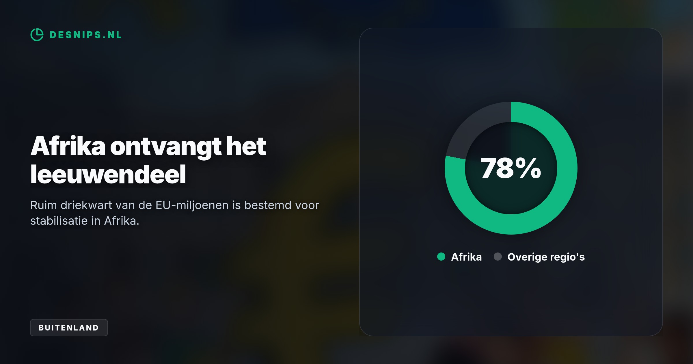 Door te investeren in opvang in herkomstregio's wil de Europese Commissie de migratiedruk naar Europa indammen en gaten door tachtig procent gekrompen Amerikaanse VN-steun opvangen.