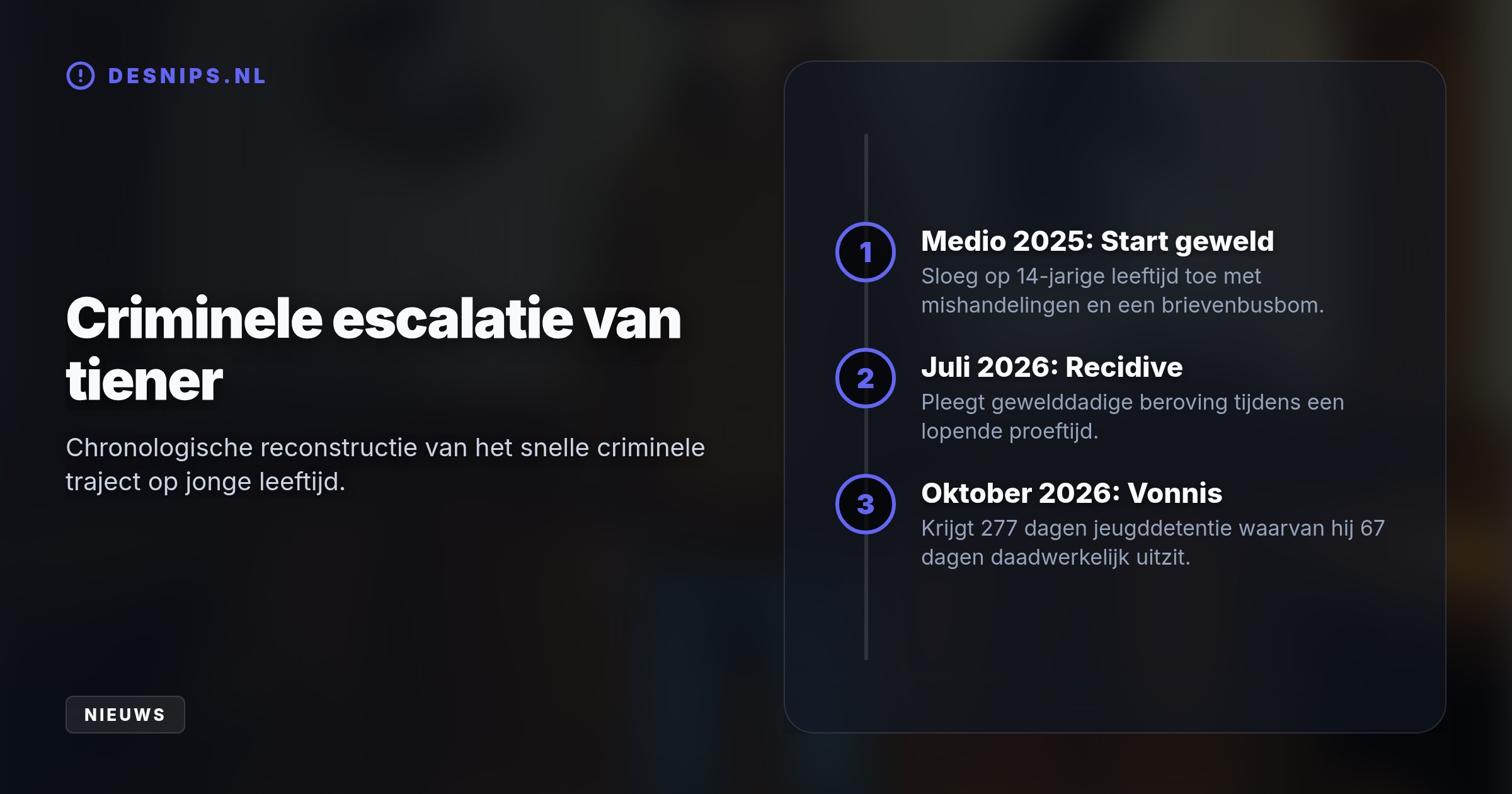 De vijftienjarige Rotterdammer terroriseerde de buurt met onder meer een brievenbusbom en gewapende overvallen. Hij moet nu 67 dagen daadwerkelijk de cel in.