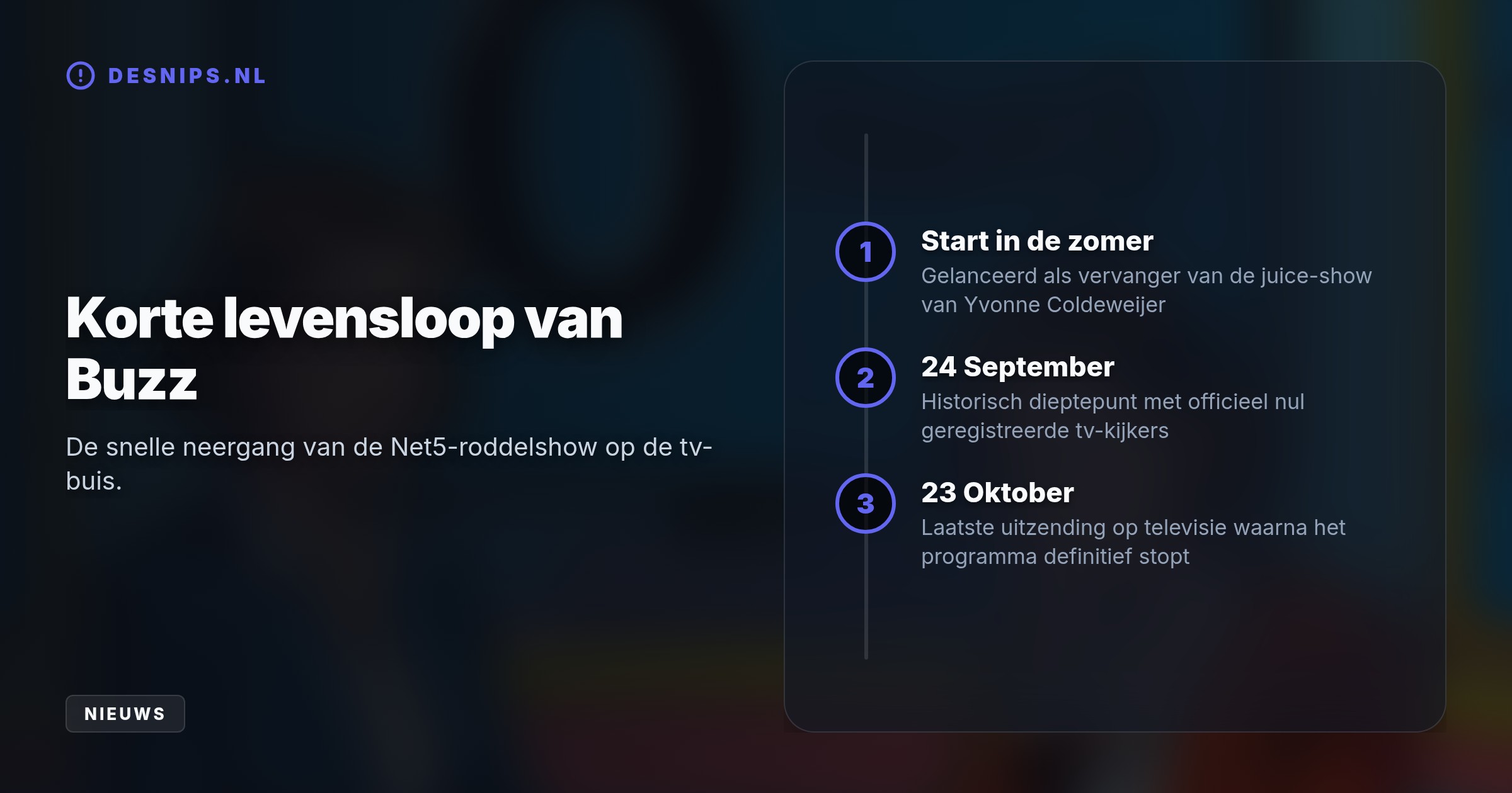 Ondanks online succes op TikTok en Instagram scoort het programma op televisie nauwelijks. Talpa kiest er daarom voor om te investeren in het beter presterende True Crime Today.
