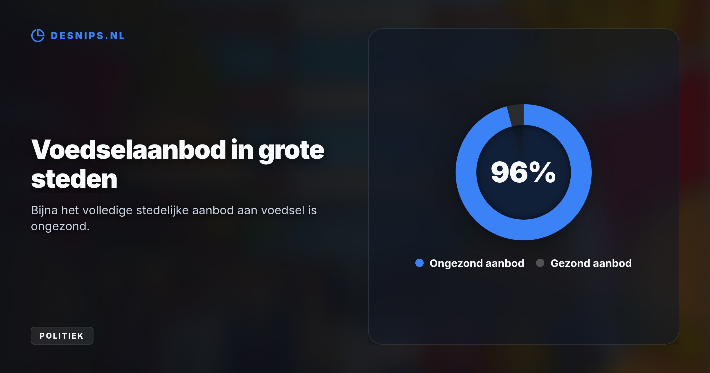 Nu 93 procent van de scholen in een ongezonde omgeving ligt, eisen twaalf wethouders een Voedselwet om fastfoodketens juridisch te kunnen weren.