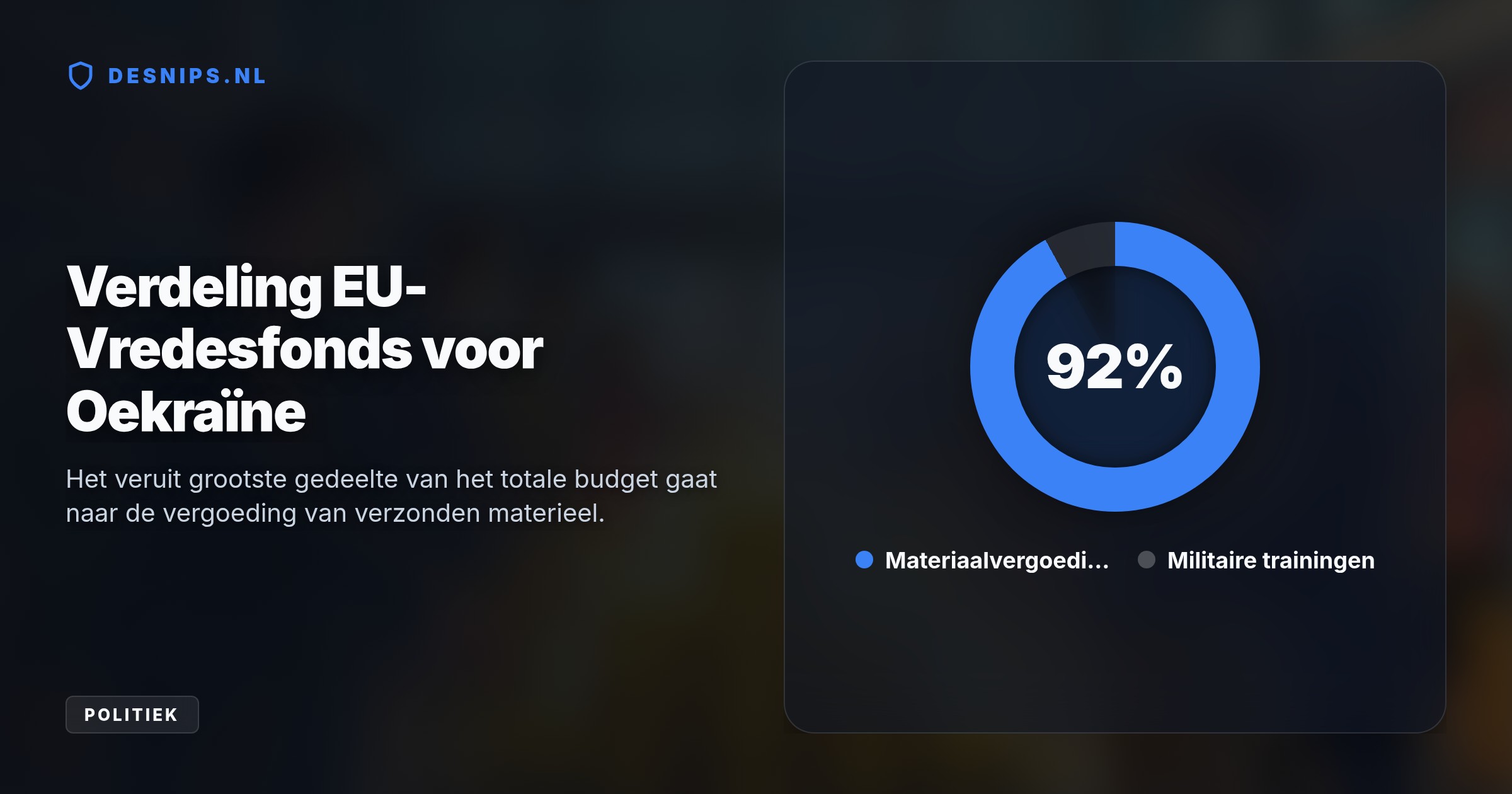 Met het nieuwe besluit stijgt de totale EU-steun via het vredesfonds naar 10,8 miljard euro, waarmee nationale legers hun voorraden sneller kunnen aanvullen.