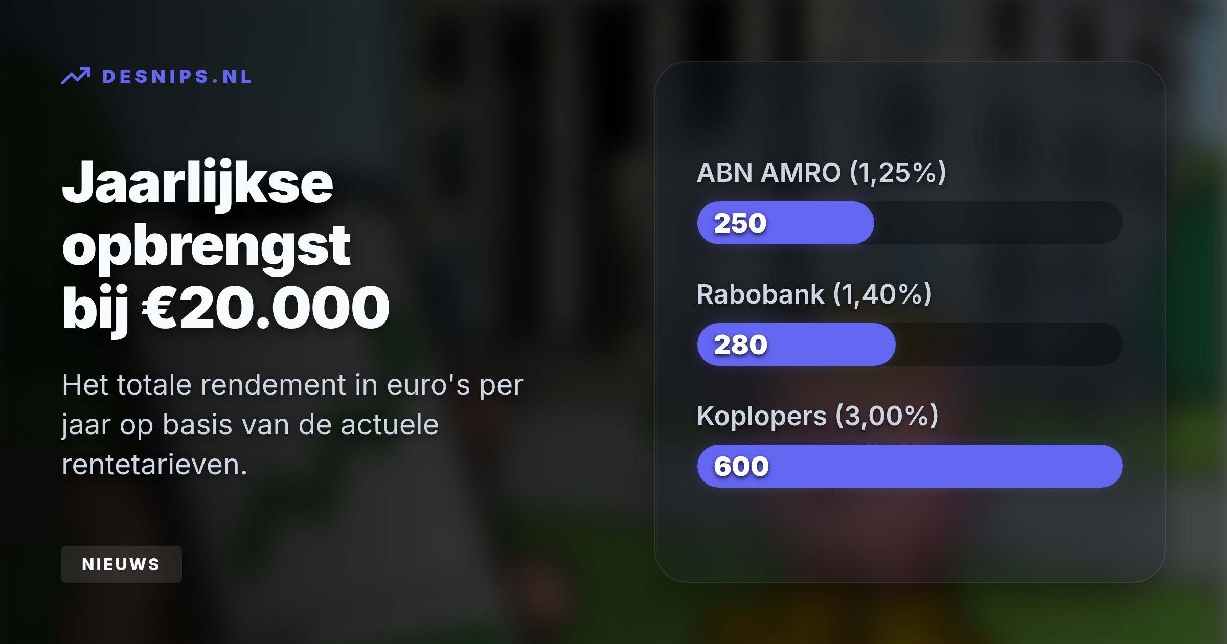 Spaarders die overstappen van grootbanken naar kleinere koplopers met ruim 3% rente, verdienen tot 350 euro per jaar extra bij 20.000 euro spaargeld.