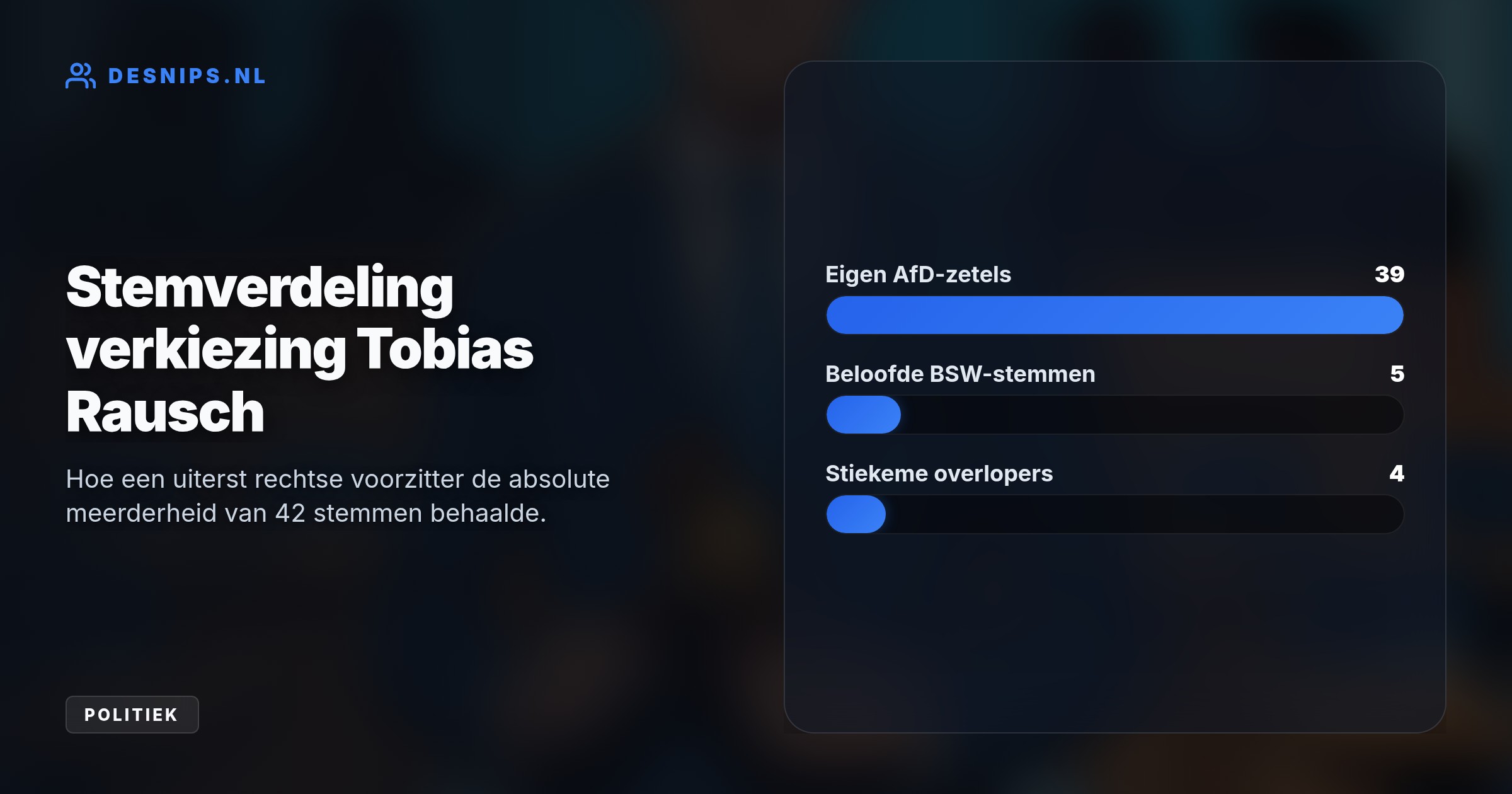 De uiterst rechtse Tobias Rausch haalde in Saksen-Anhalt met 48 stemmen een absolute meerderheid. Minstens vier geheime dissidenten van andere partijen hielpen hem aan de historische winst.