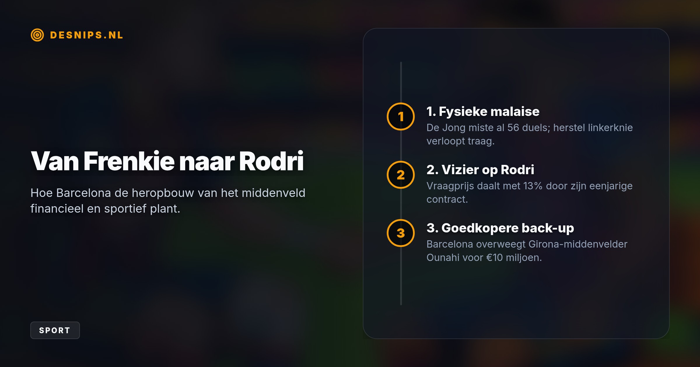 Door twijfels over De Jongs knie heropent Barcelona de jacht op Rodri, die de Catalanen verkiest boven Real Madrid. Manchester City vraagt 60 tot 70 miljoen euro.