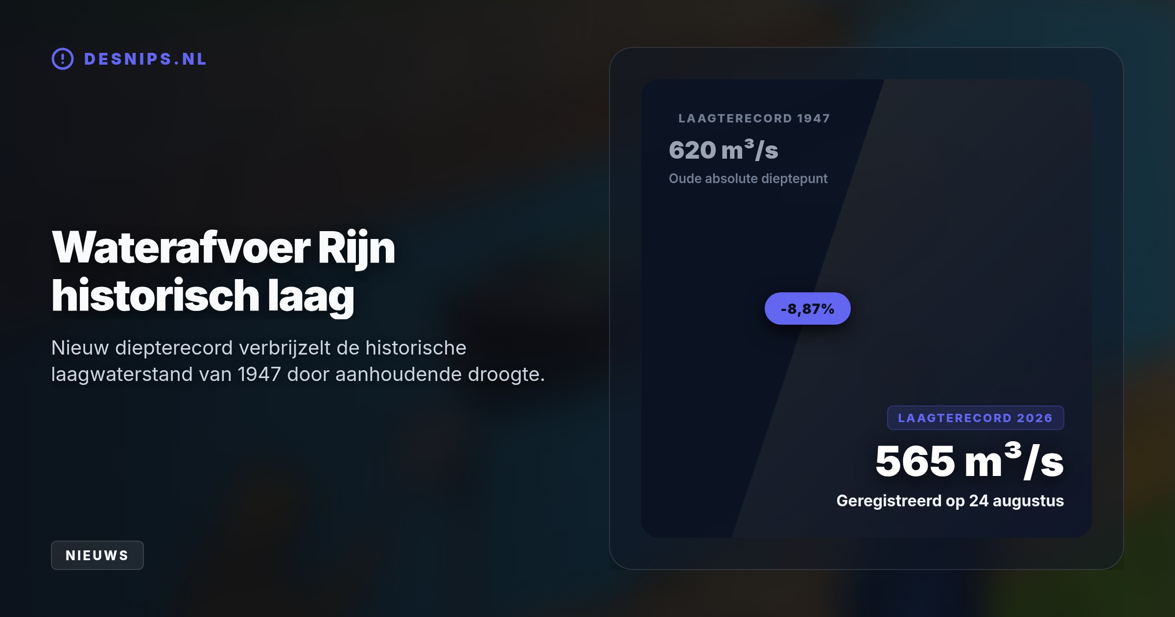 Hoewel recente buien iets verlichting brengen, duurt het herstel nog maanden. De extreme droogte kost de Nederlandse economie jaarlijks 250 miljoen euro.