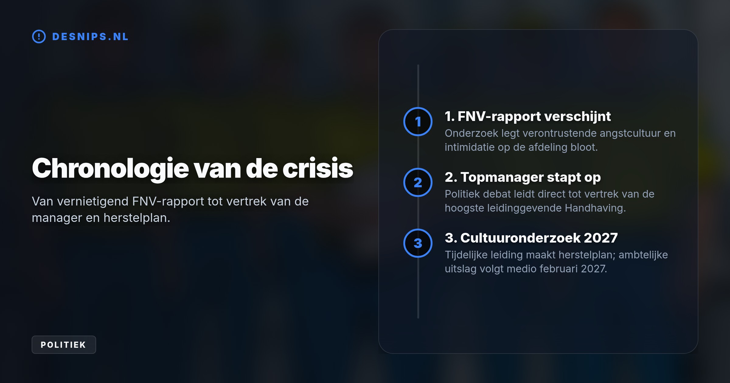 Uit FNV-onderzoek blijkt dat ruim de helft van de handhavers intimidatie ervaart. De raad eist herstel en een nieuw cultuuronderzoek volgt begin 2027.