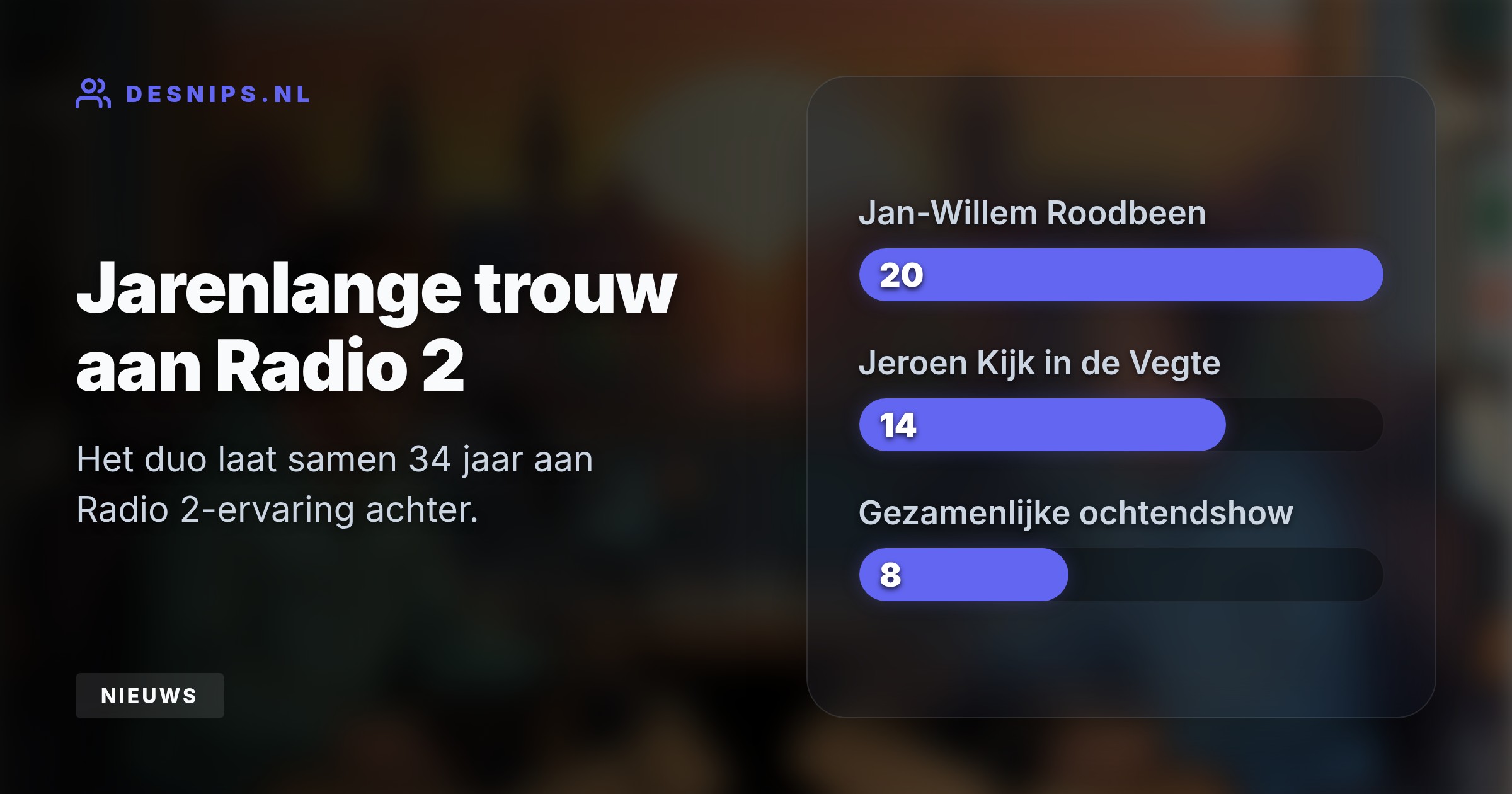 Na acht succesvolle jaren stopt de populaire ochtendshow 'Jan-Willem Start Op!'. Het duo begint vanaf 1 september aan een nieuw avontuur bij Radio 10.