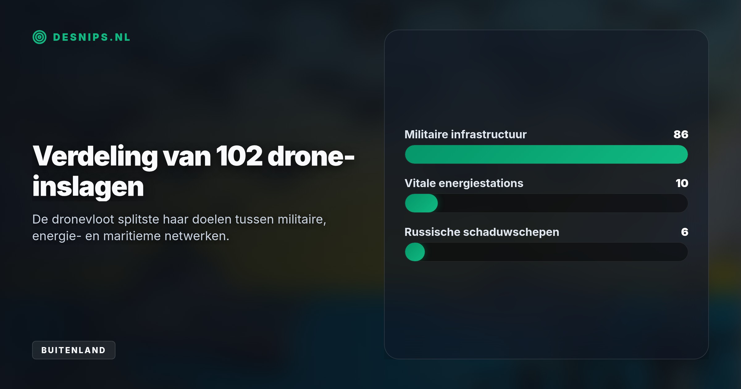Tijdens operatie 'Crimean Switch Off' verlamt Oekraïne de Russische energie- en olietoevoer in de Zwarte Zee om de vijandelijke logistiek plat te leggen.