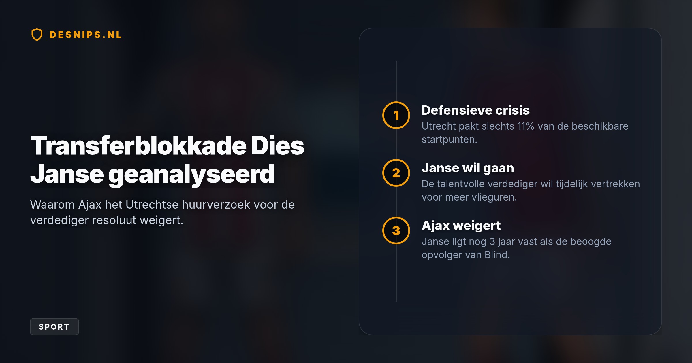Hoewel de verdediger zelf openstaat voor een verhuizing naar FC Utrecht, houdt Ajax de boot af omdat ze hem zien als de langetermijnopvolger van Daley Blind.