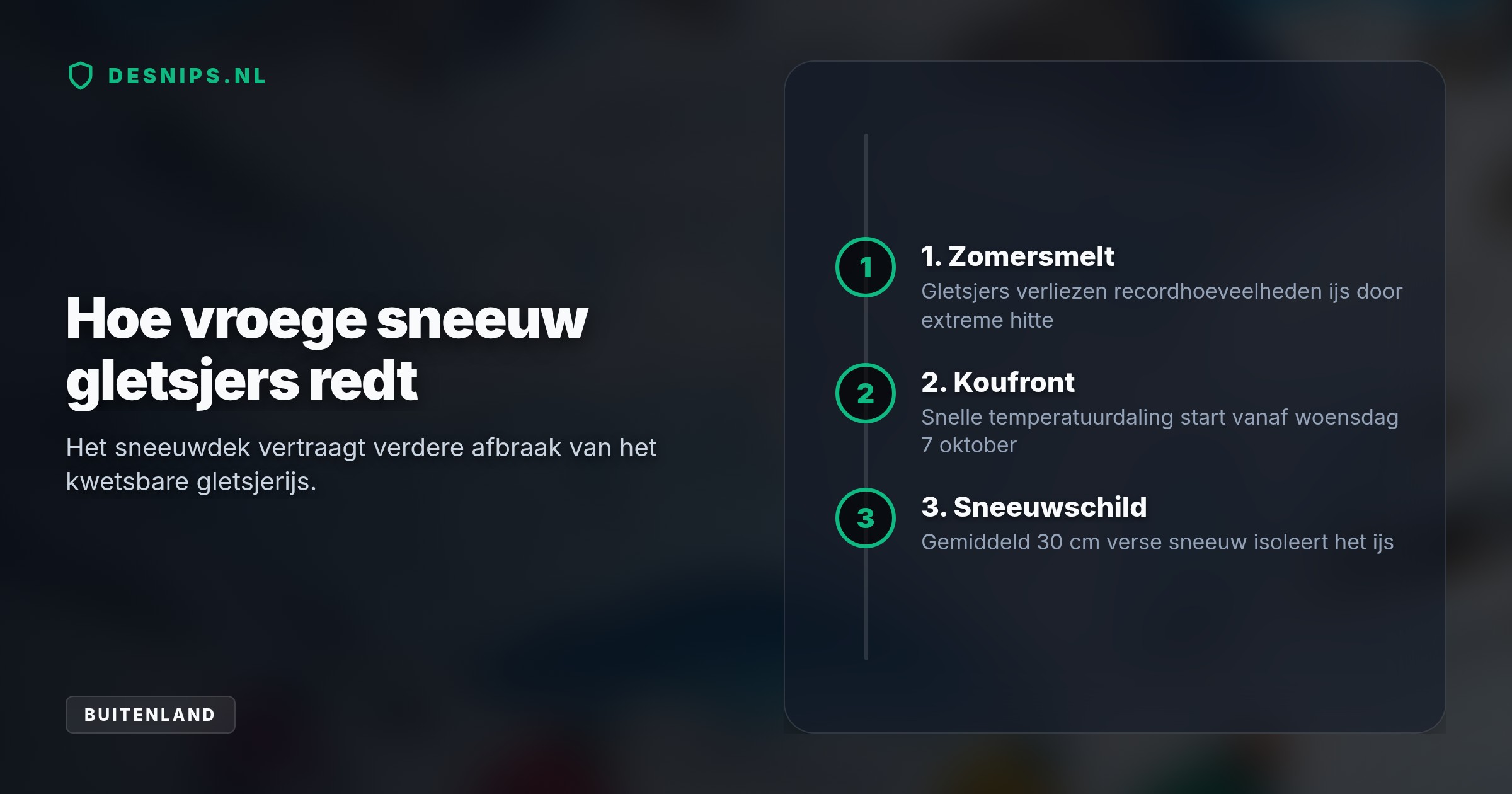 Vanaf 8 oktober daalt de sneeuwgrens flink. De verwachte 40 centimeter verse sneeuw vormt een cruciale beschermlaag voor de gletsjers na een zomer van extreme smelt.